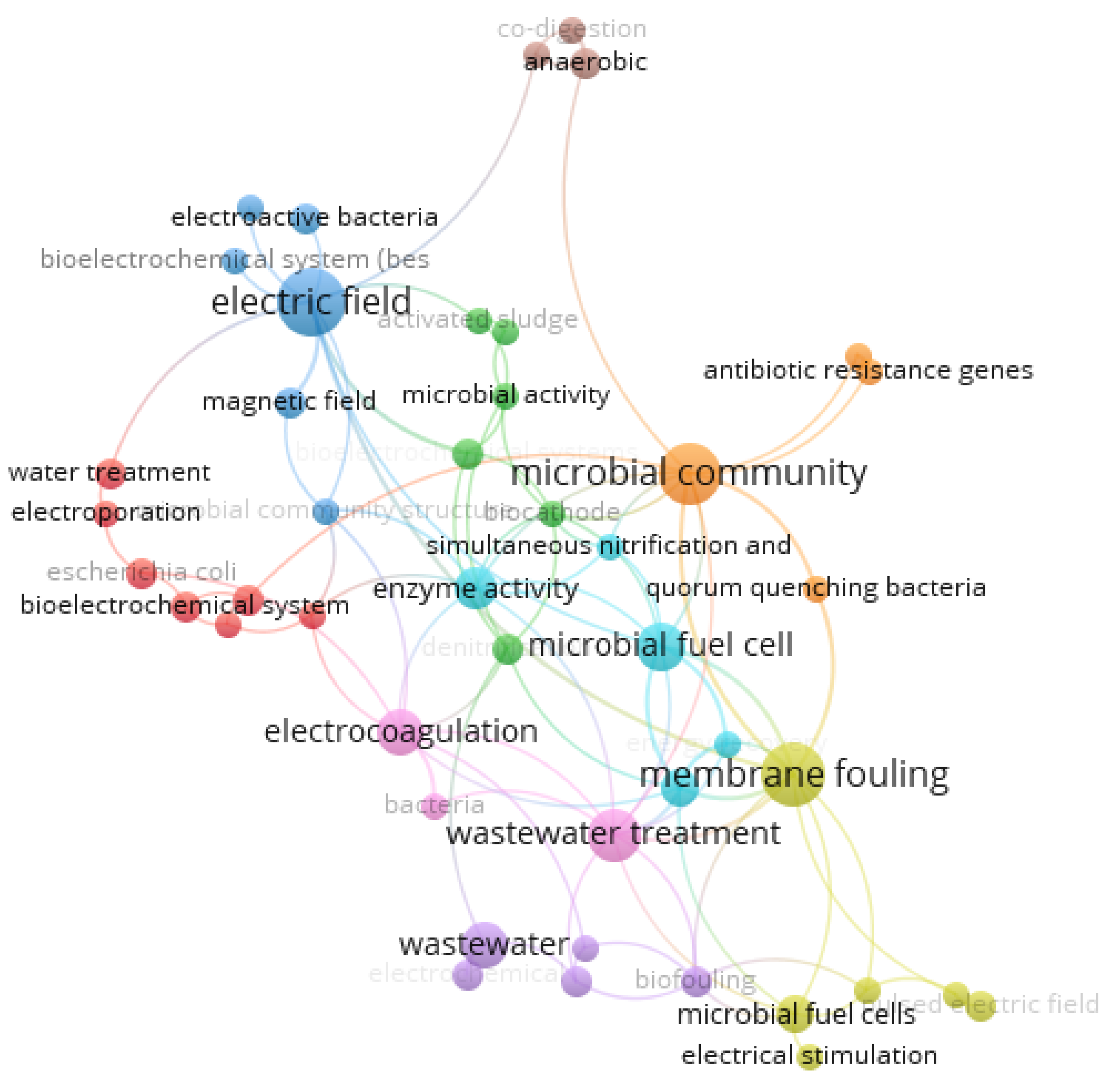 Environments 12 00343 g003 Environments 12 00343 g003