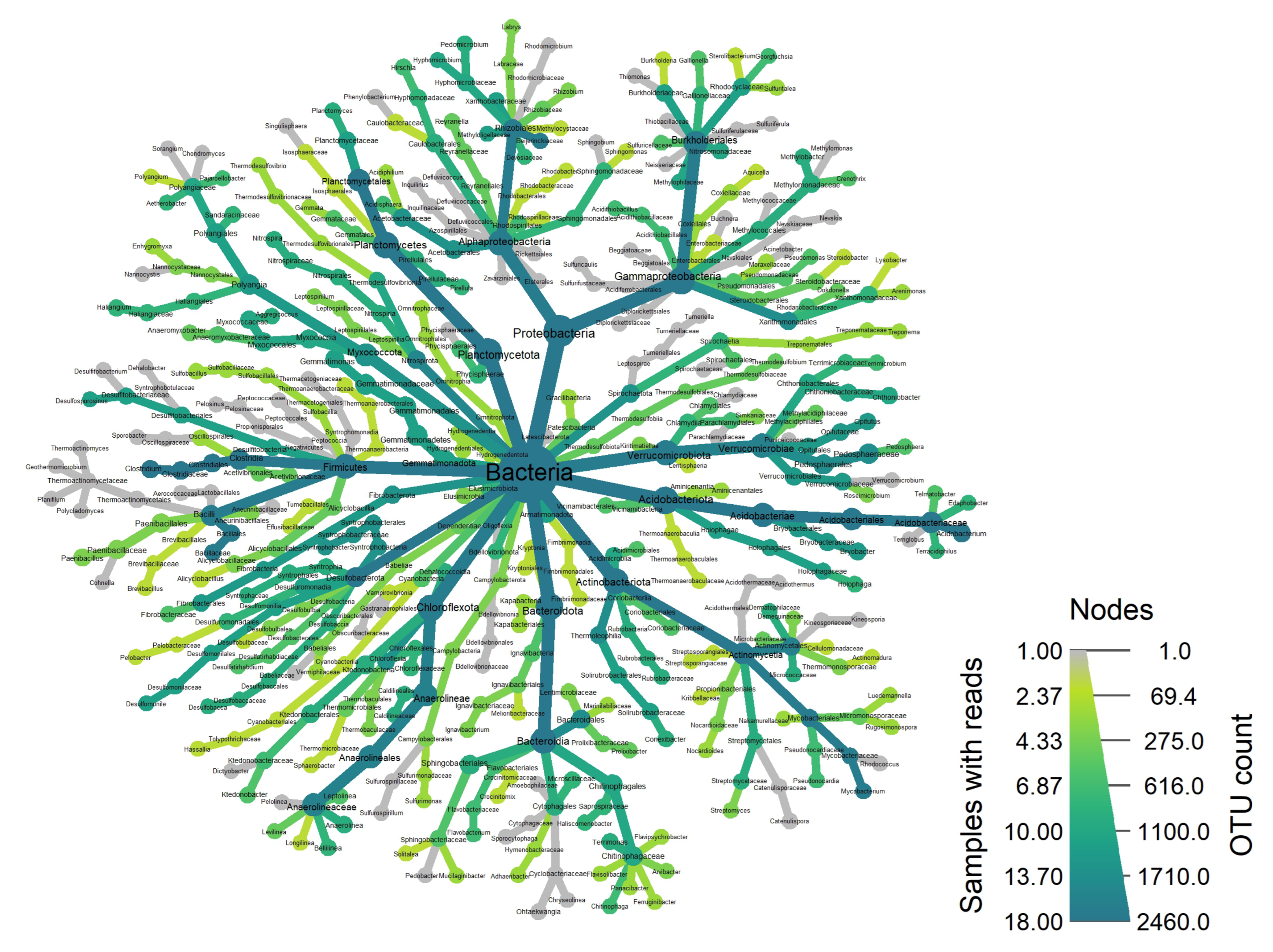 Environments 12 00344 g005