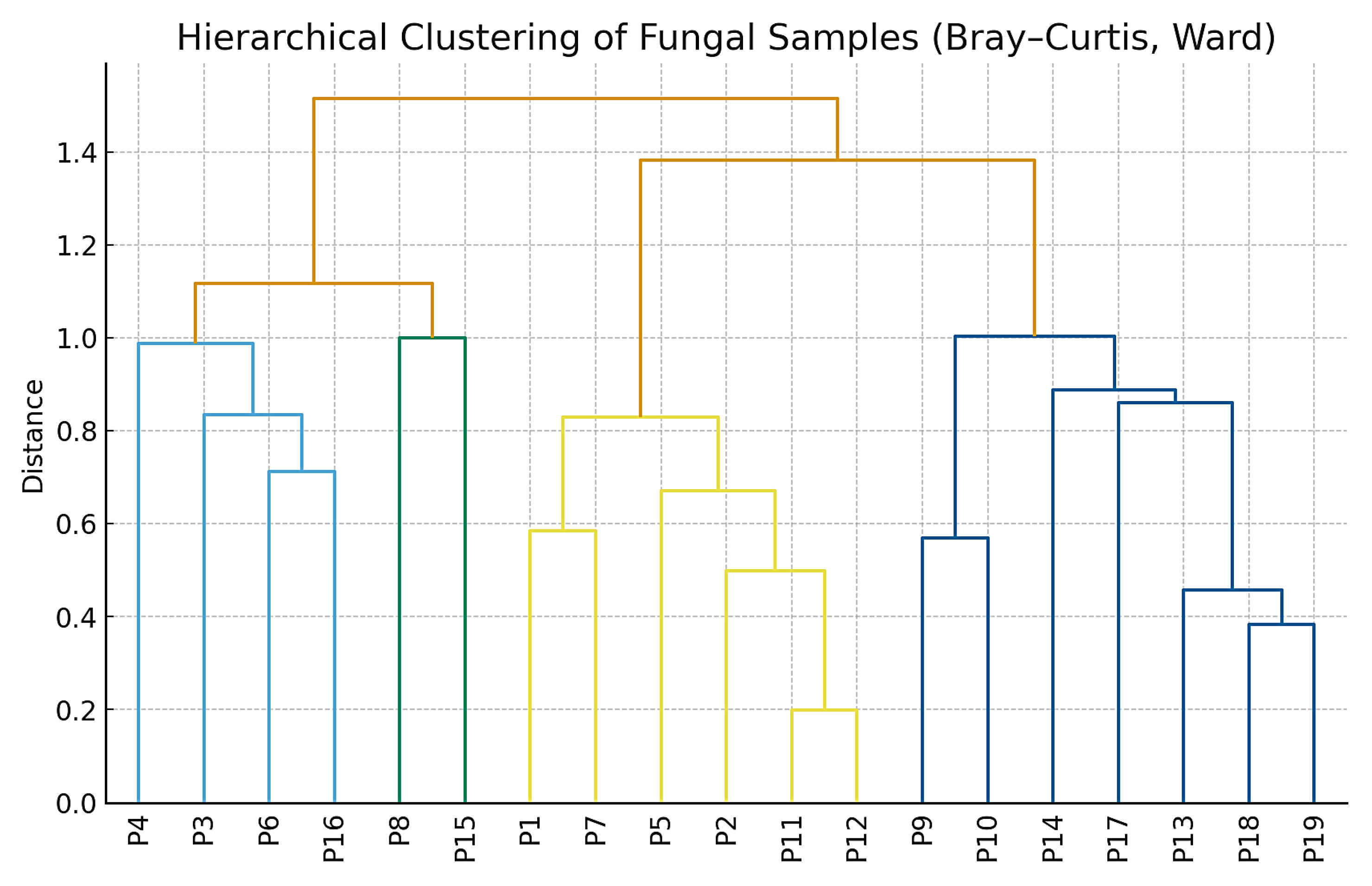 Environments 12 00344 g020