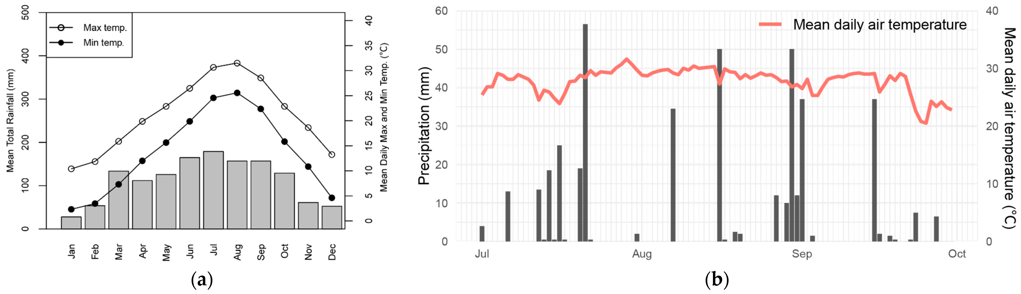 Environments 12 00345 g001 Environments 12 00345 g001