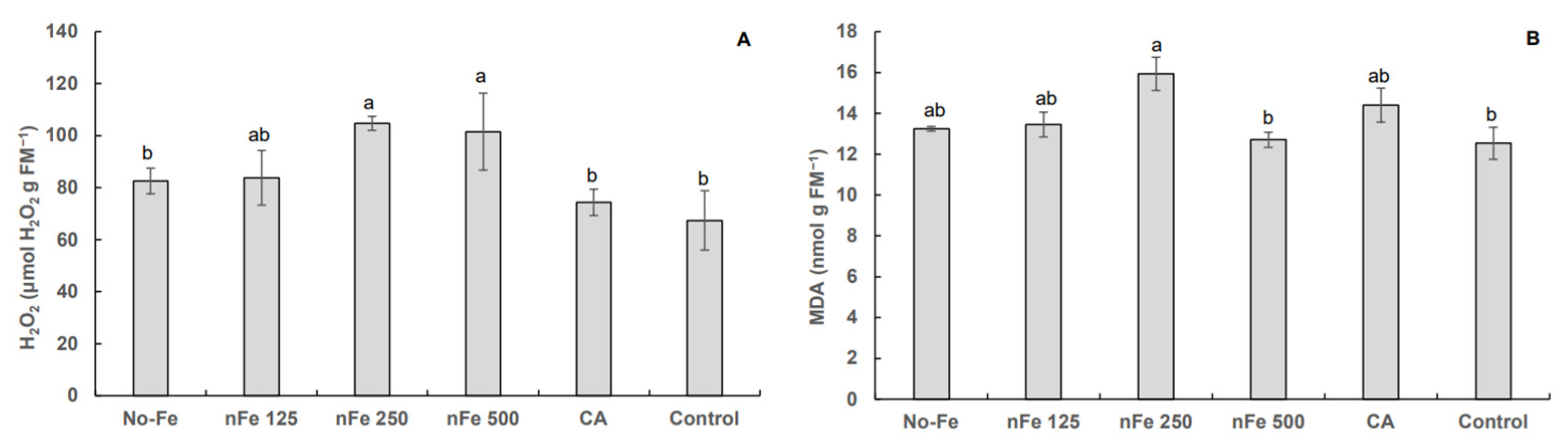 Environments 12 00346 g005 Environments 12 00346 g005
