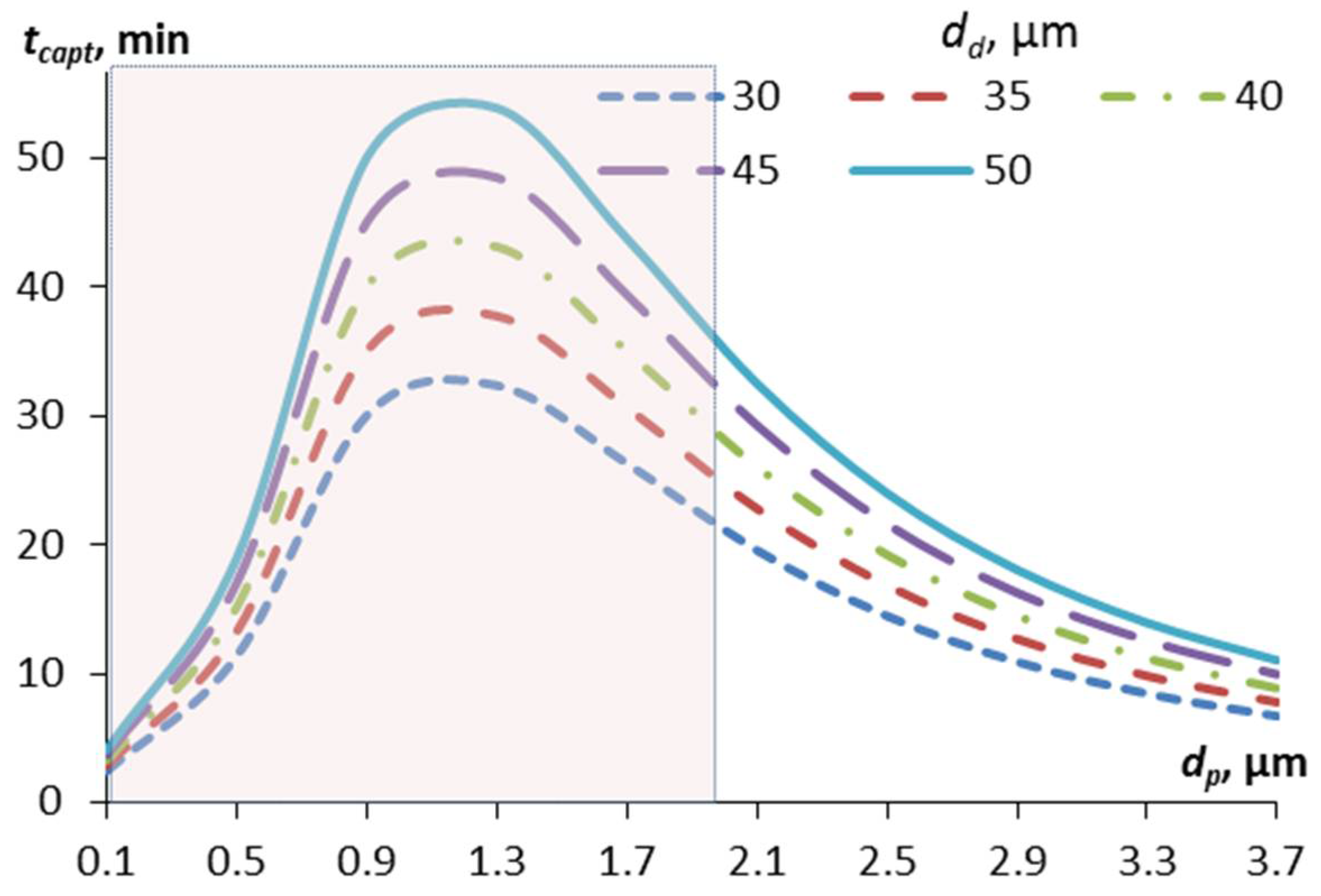 Environments 12 00349 g003