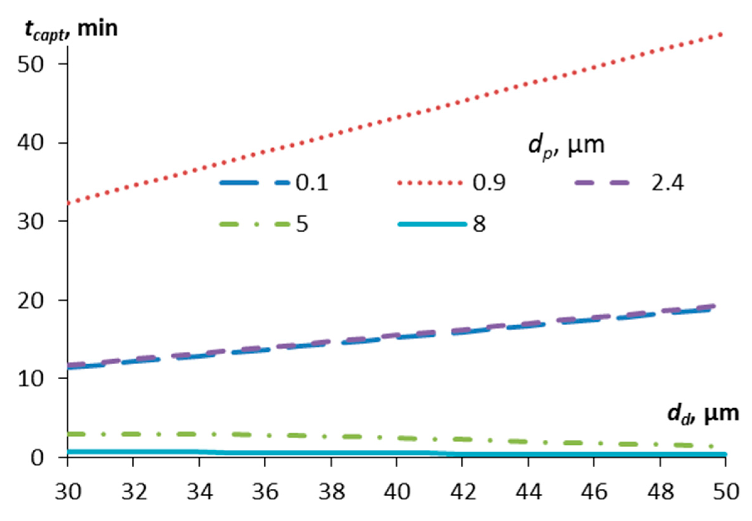 Environments 12 00349 g005