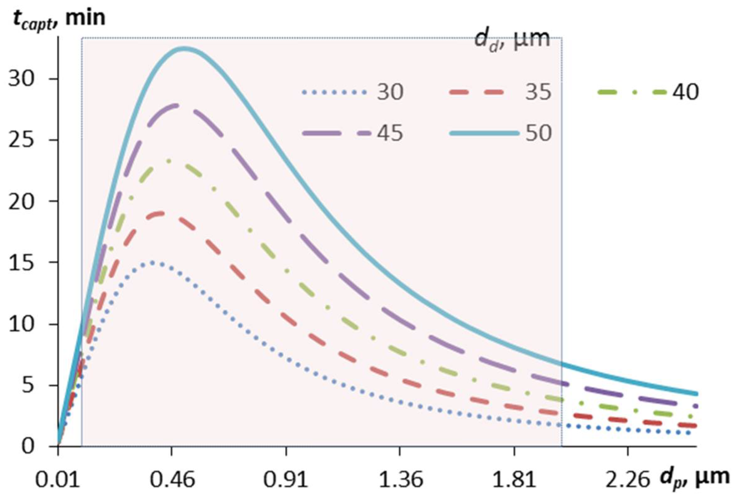 Environments 12 00349 g007