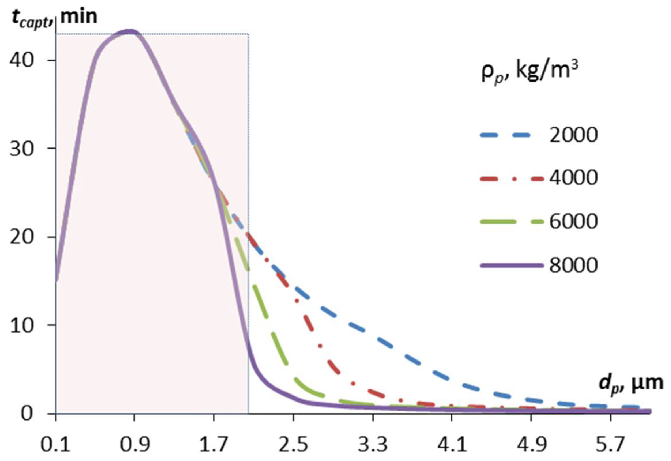 Environments 12 00349 g008