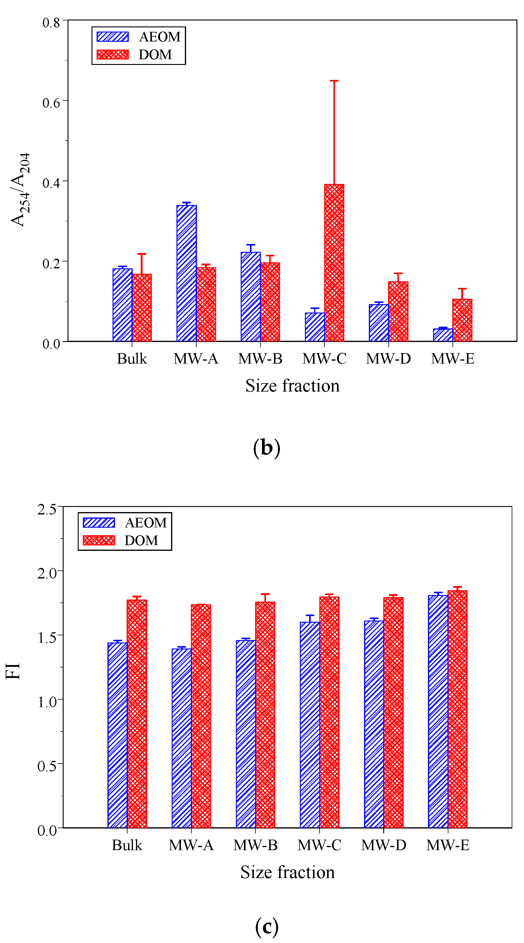 Environments 12 00352 g002b Environments 12 00352 g002b