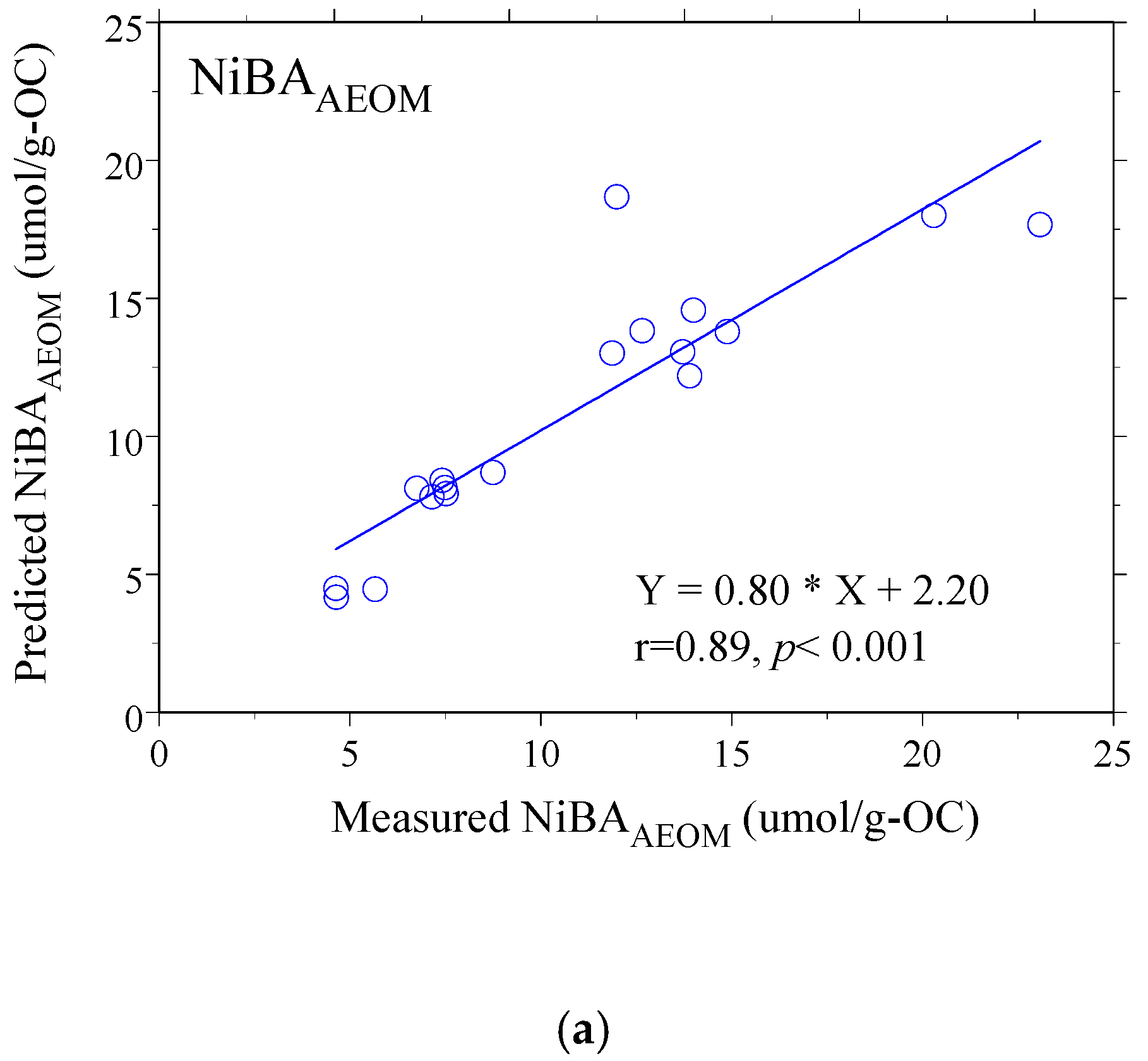 Environments 12 00352 g004a Environments 12 00352 g004a