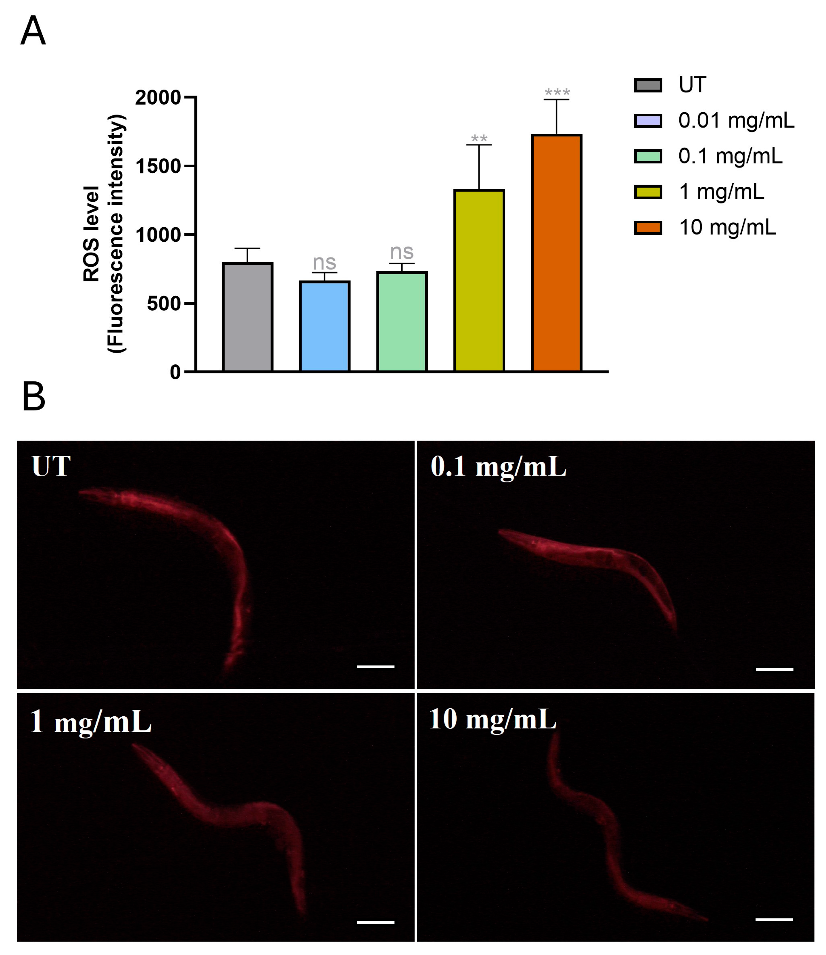 Environments 12 00353 g005 Environments 12 00353 g005