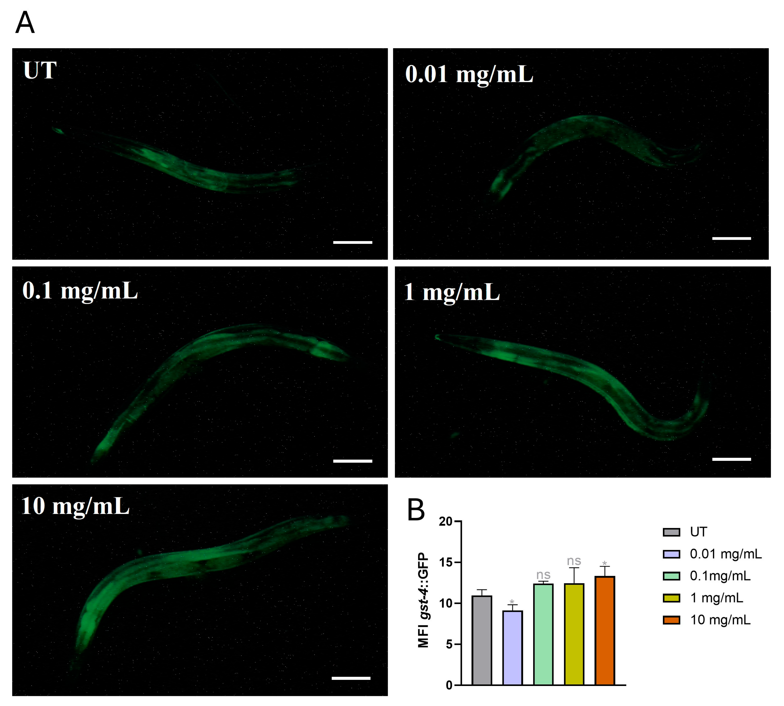 Environments 12 00353 g006 Environments 12 00353 g006