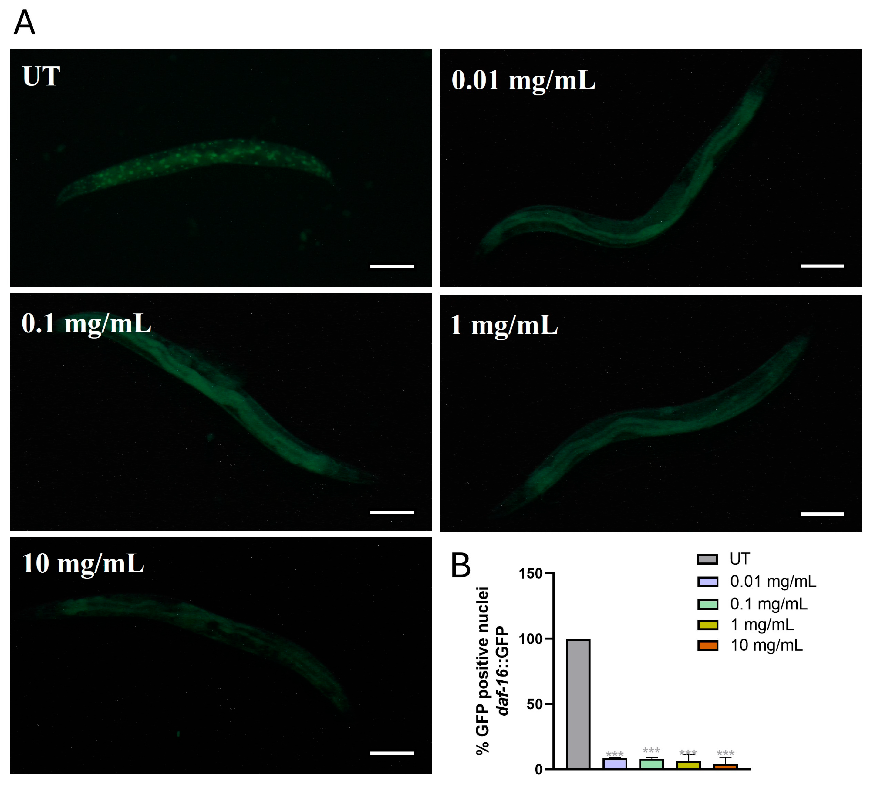 Environments 12 00353 g007 Environments 12 00353 g007