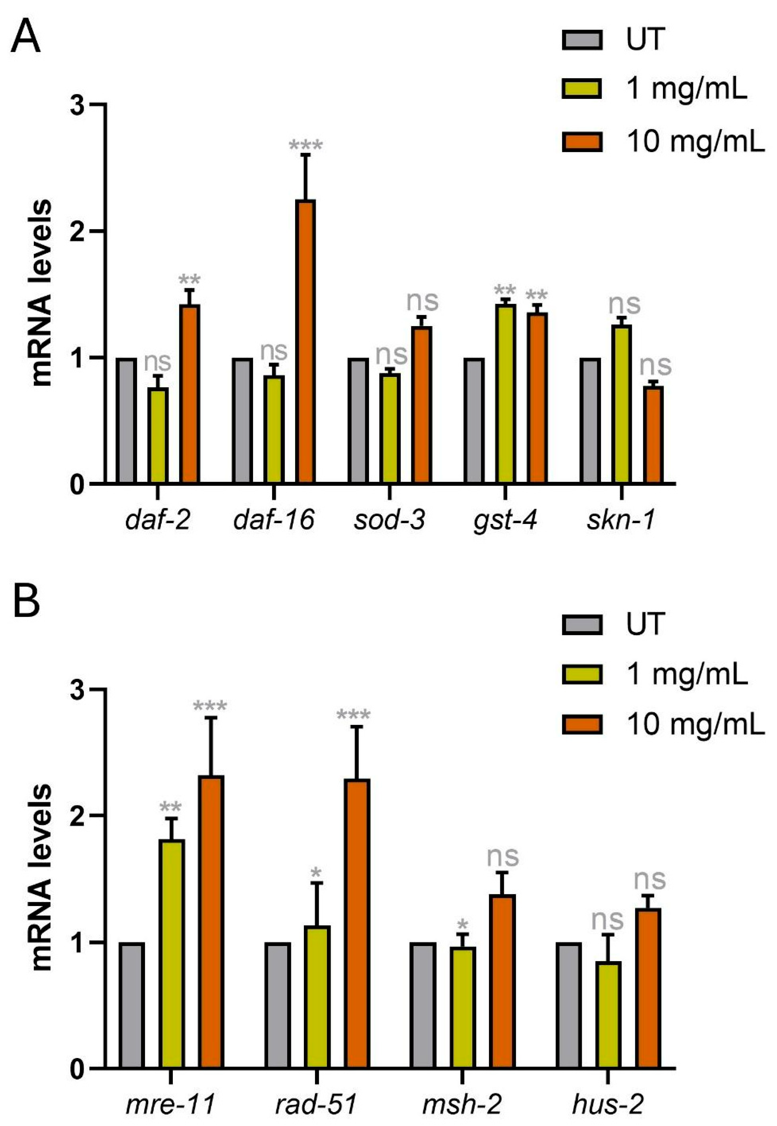 Environments 12 00353 g008 Environments 12 00353 g008