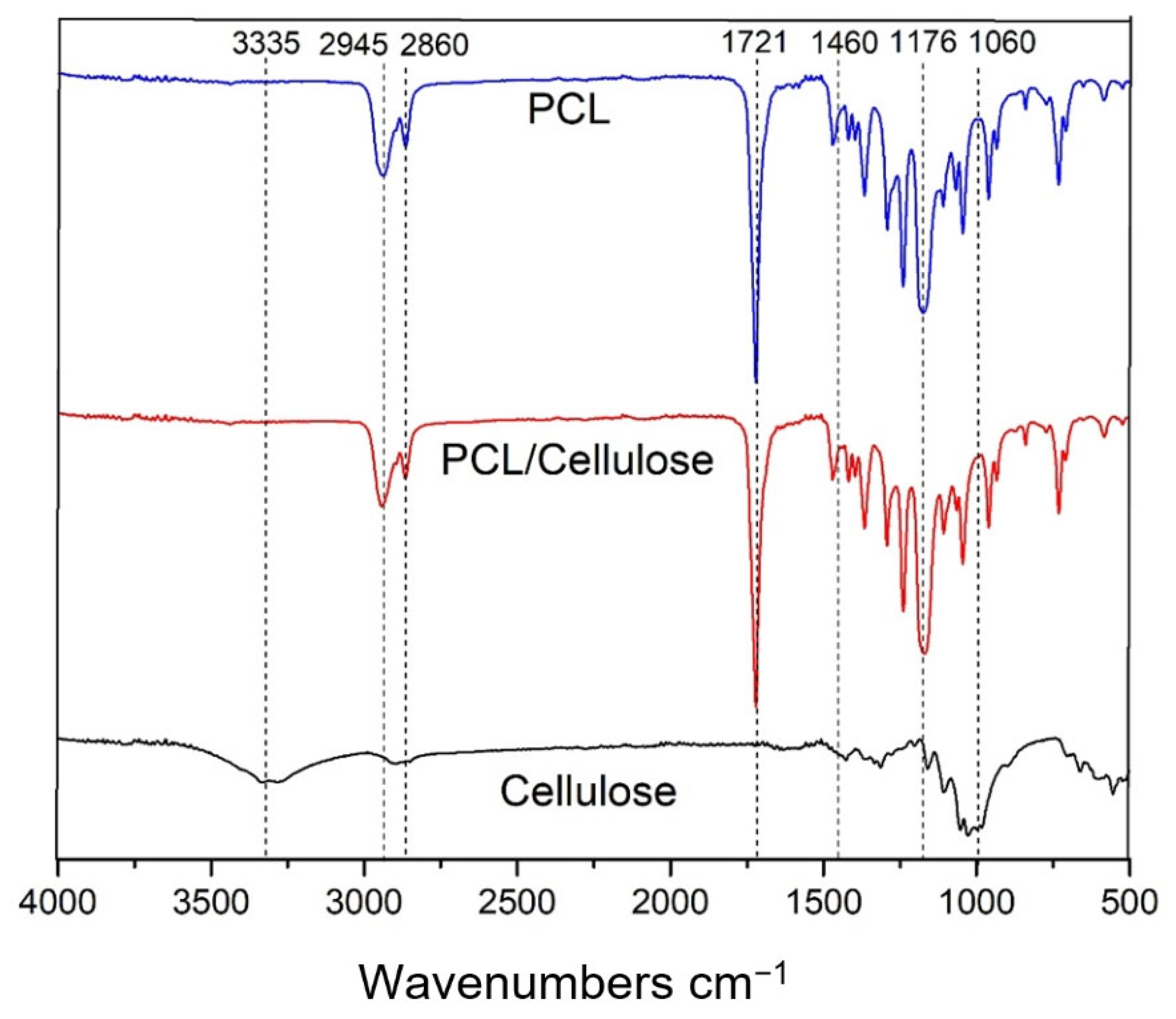 Environments 12 00355 g002 Environments 12 00355 g002