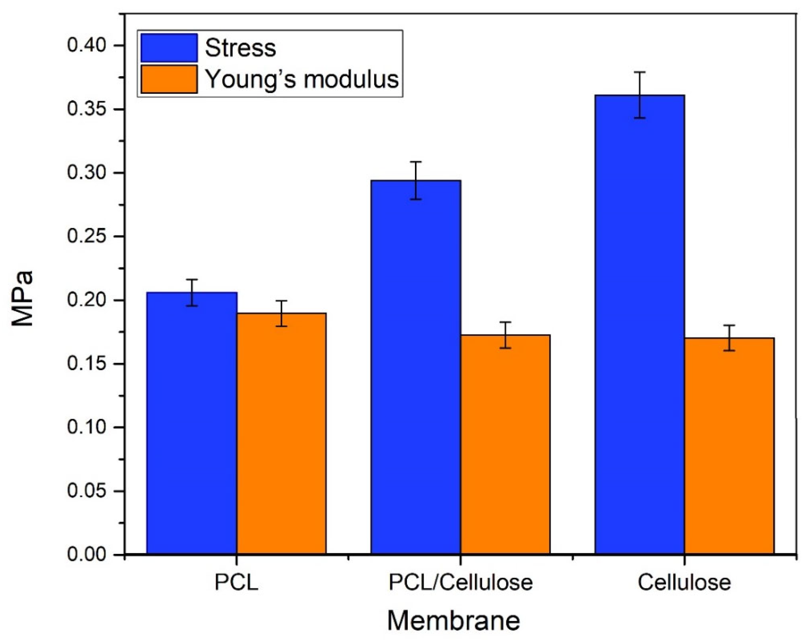 Environments 12 00355 g004 Environments 12 00355 g004