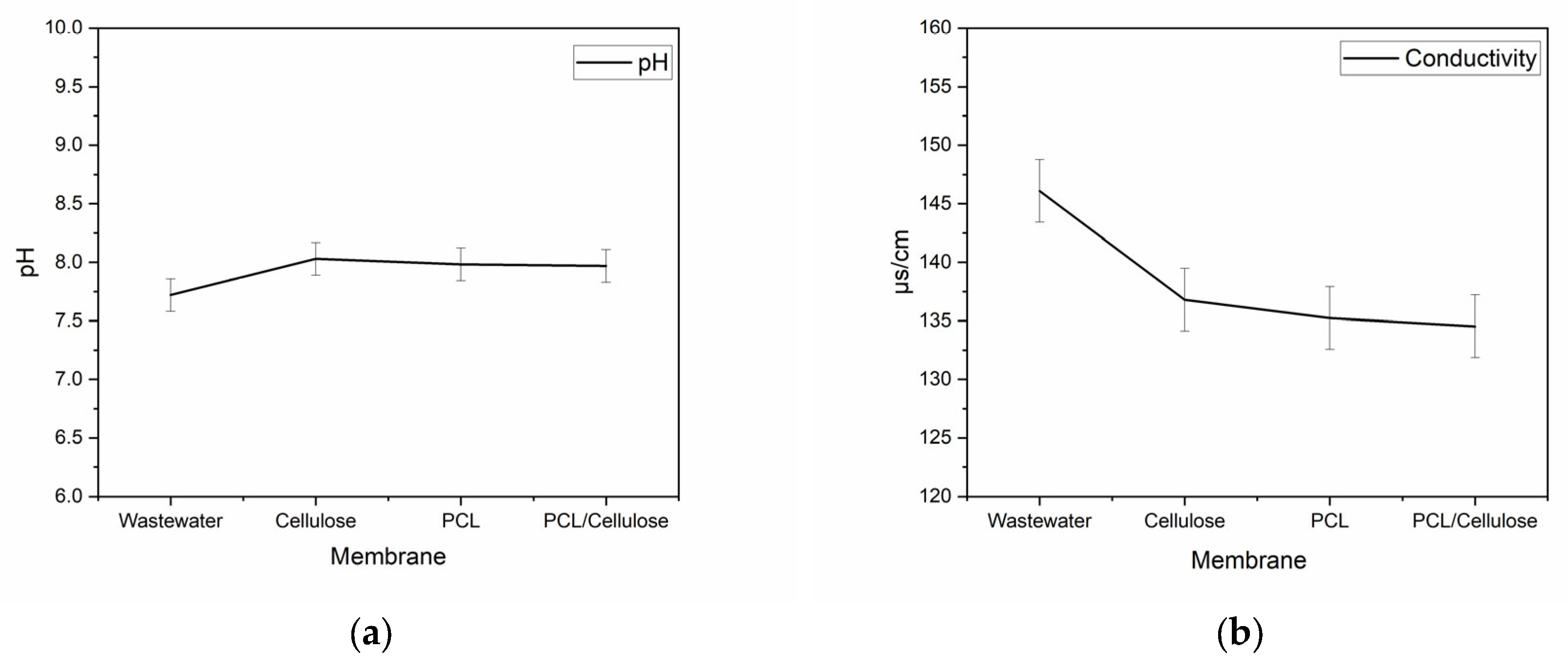 Environments 12 00355 g005a Environments 12 00355 g005a