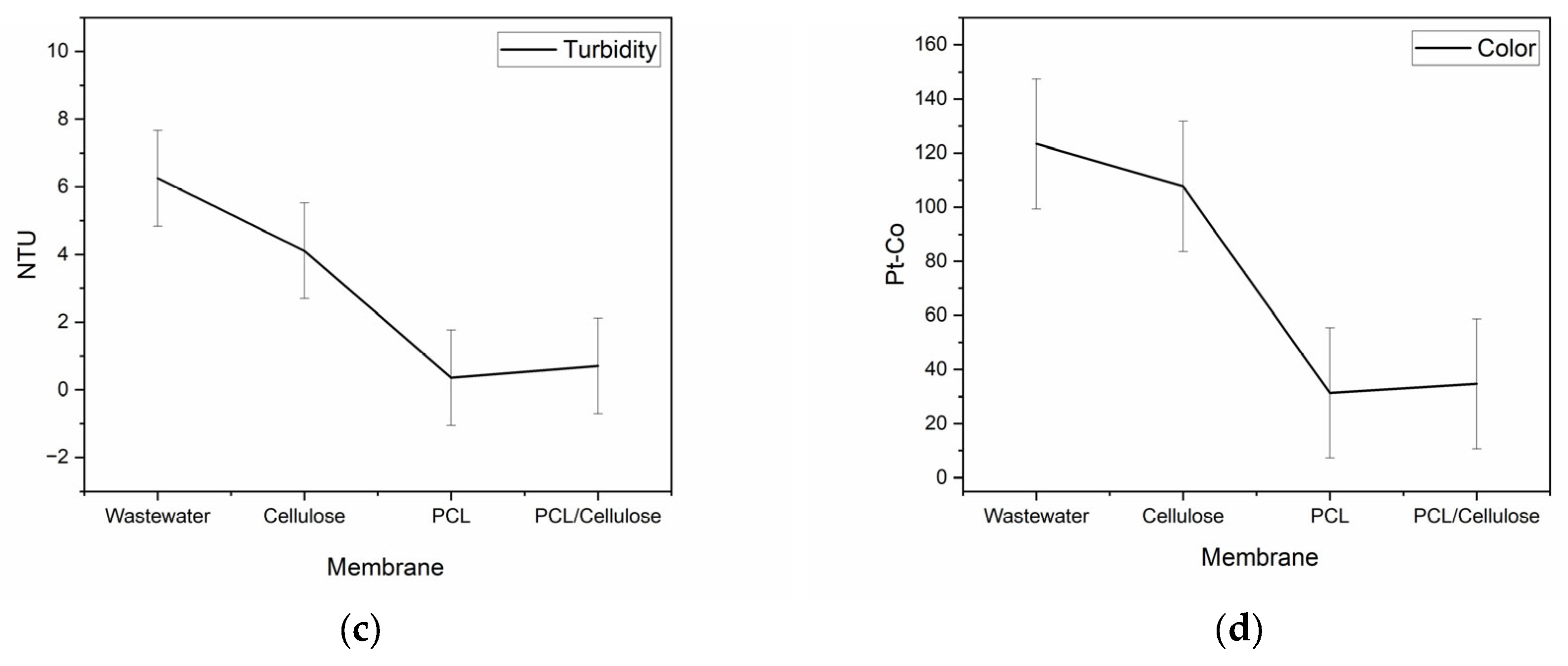 Environments 12 00355 g005b Environments 12 00355 g005b