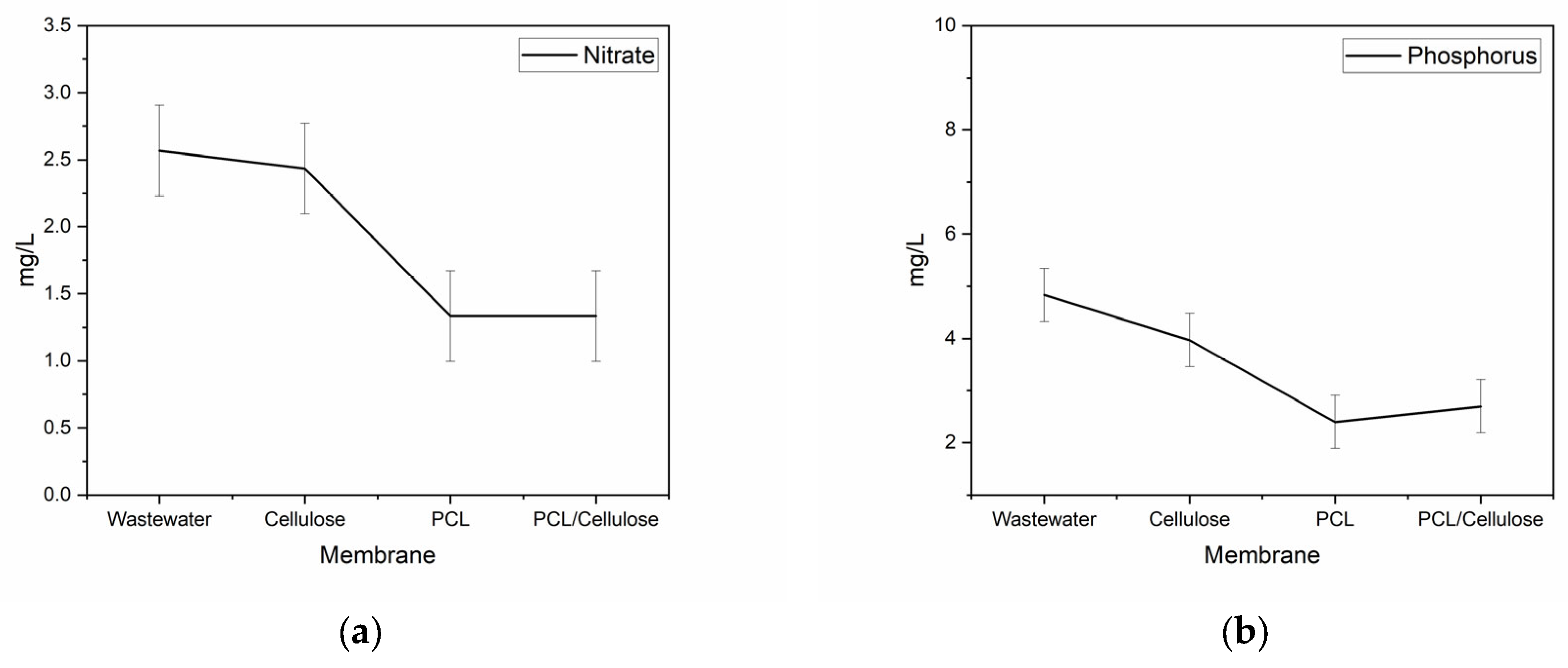 Environments 12 00355 g006 Environments 12 00355 g006