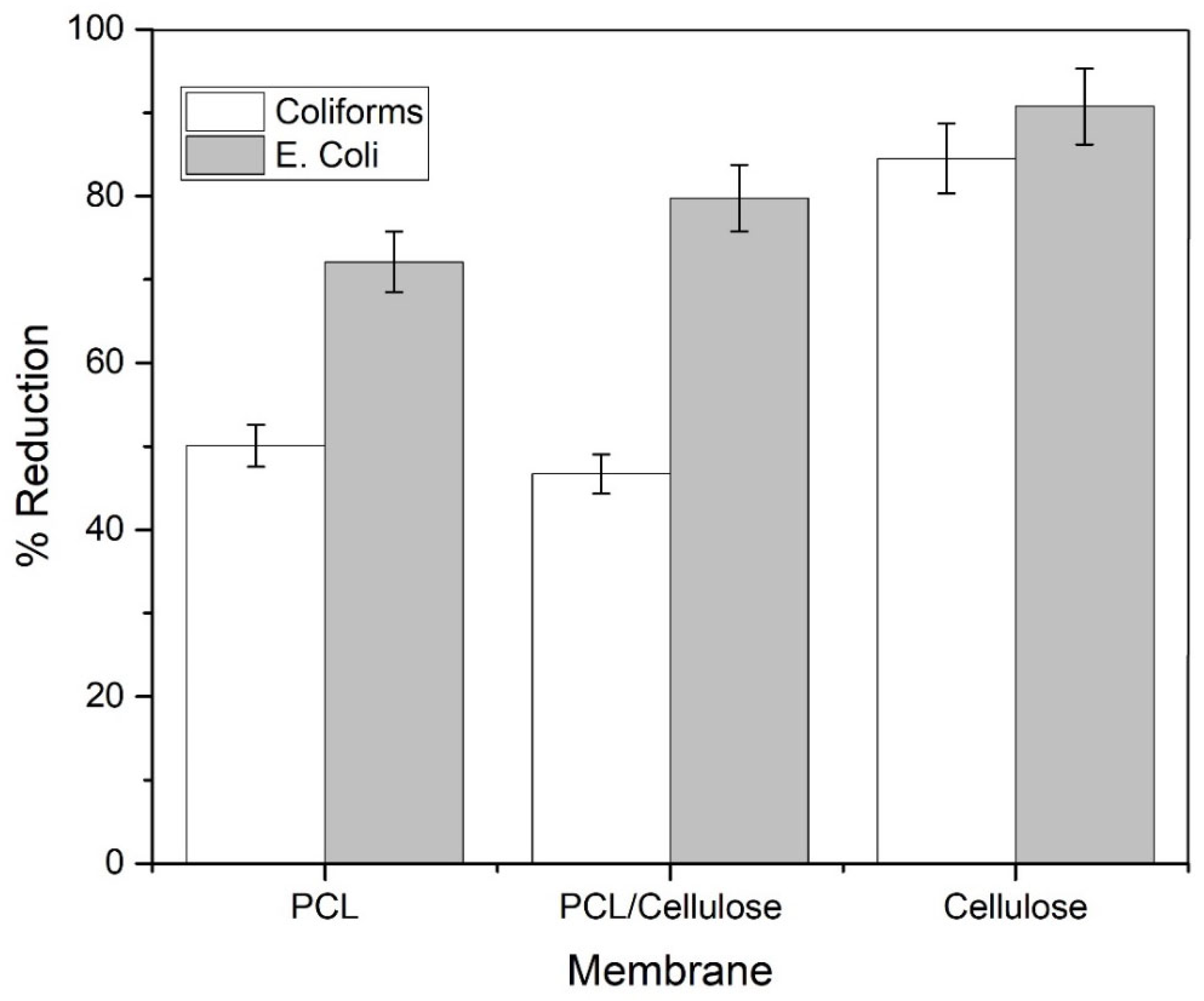 Environments 12 00355 g007 Environments 12 00355 g007