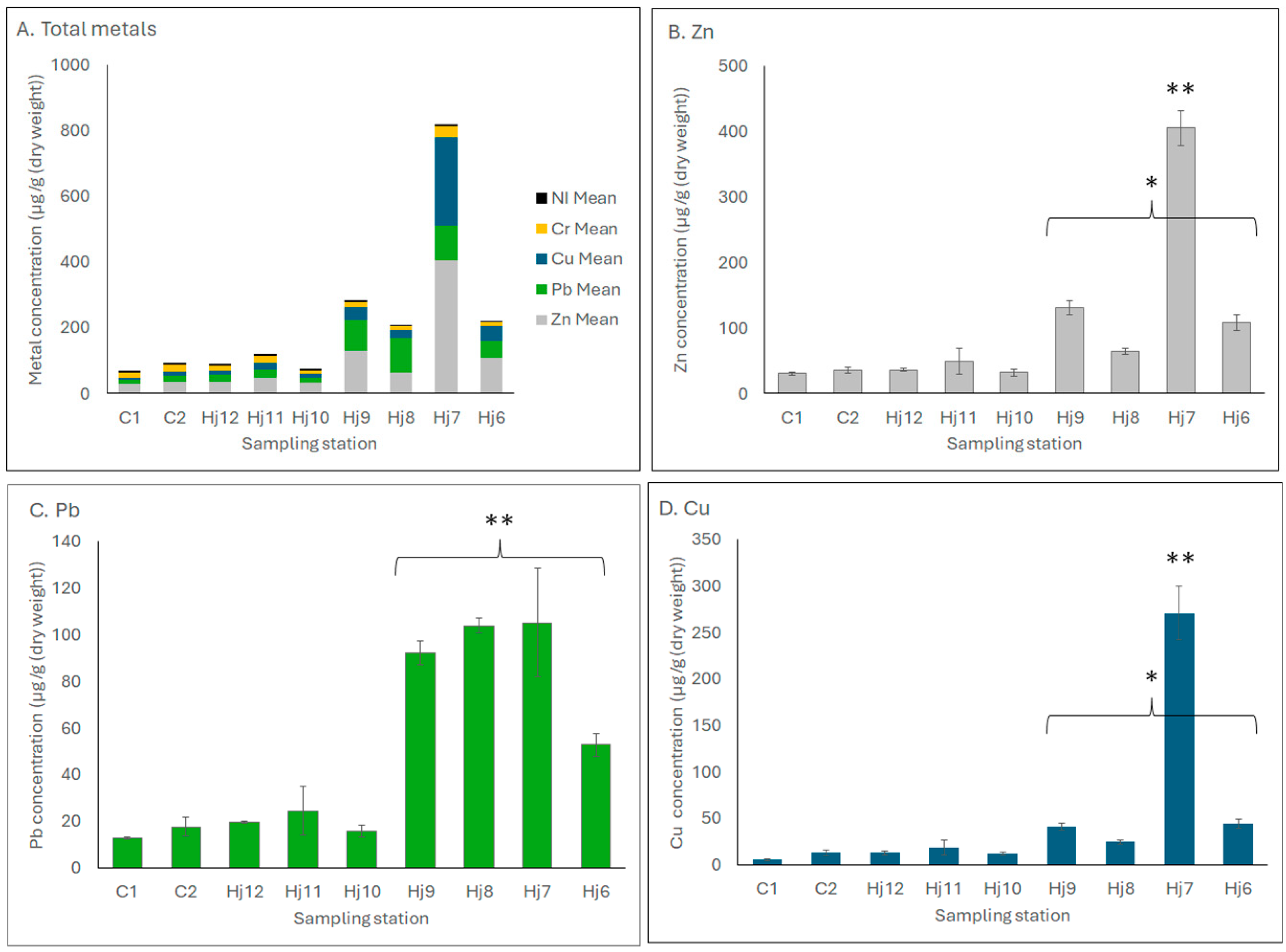 Environments 12 00356 g002 Environments 12 00356 g002