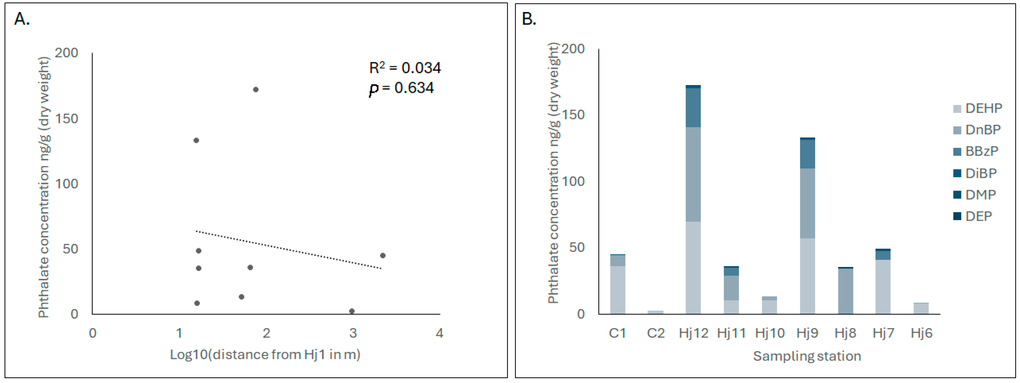 Environments 12 00356 g003 Environments 12 00356 g003