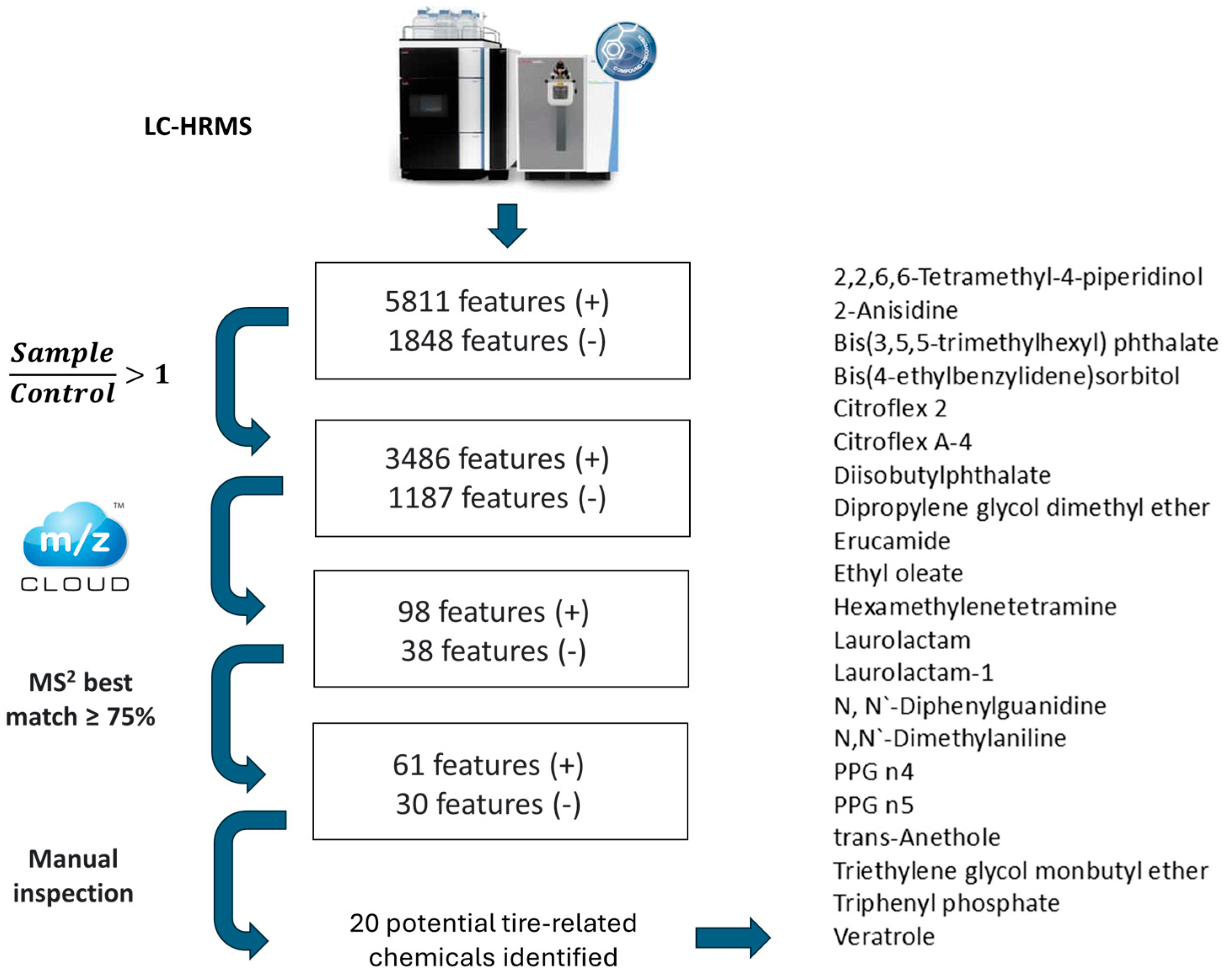 Environments 12 00356 g004 Environments 12 00356 g004