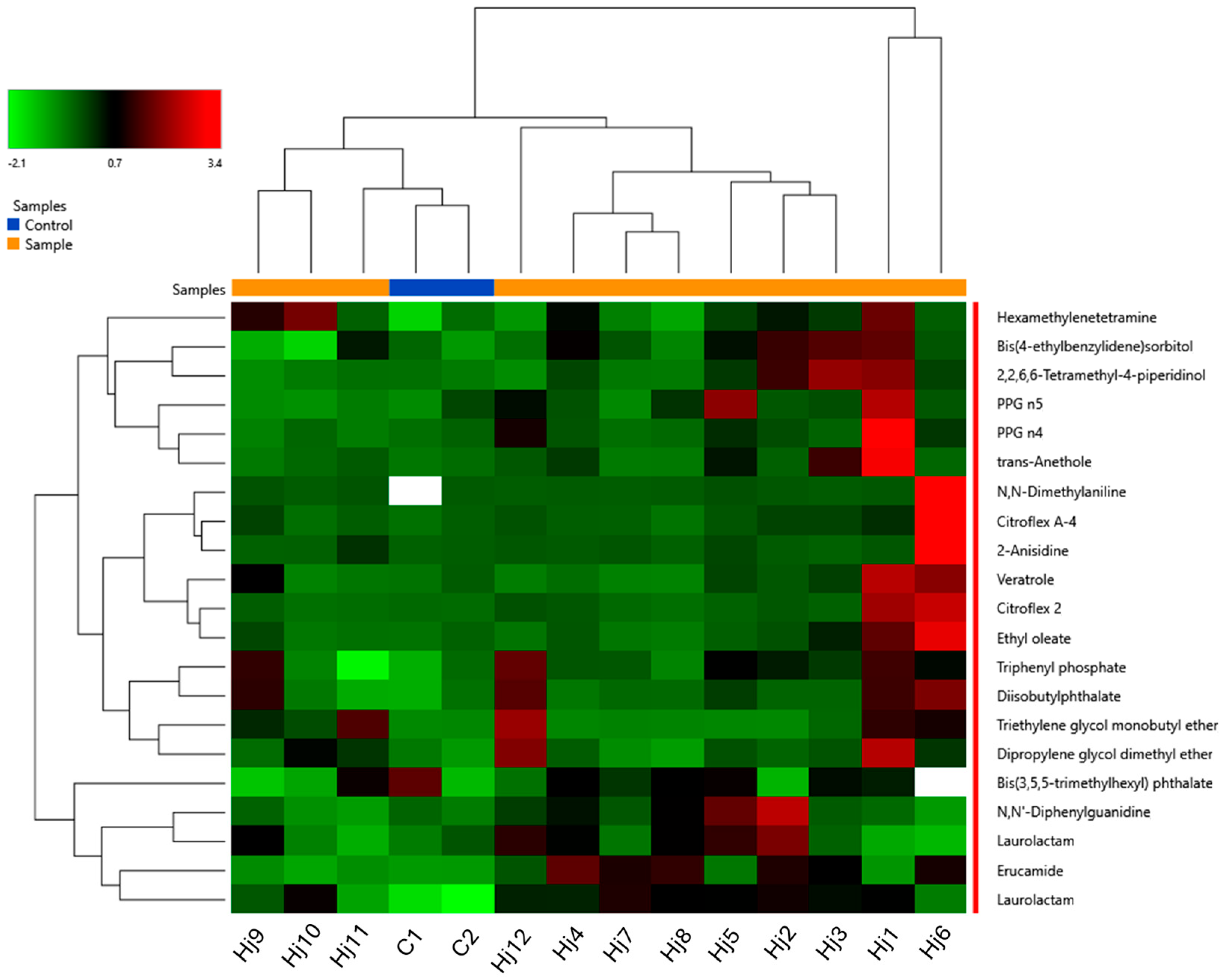 Environments 12 00356 g005 Environments 12 00356 g005