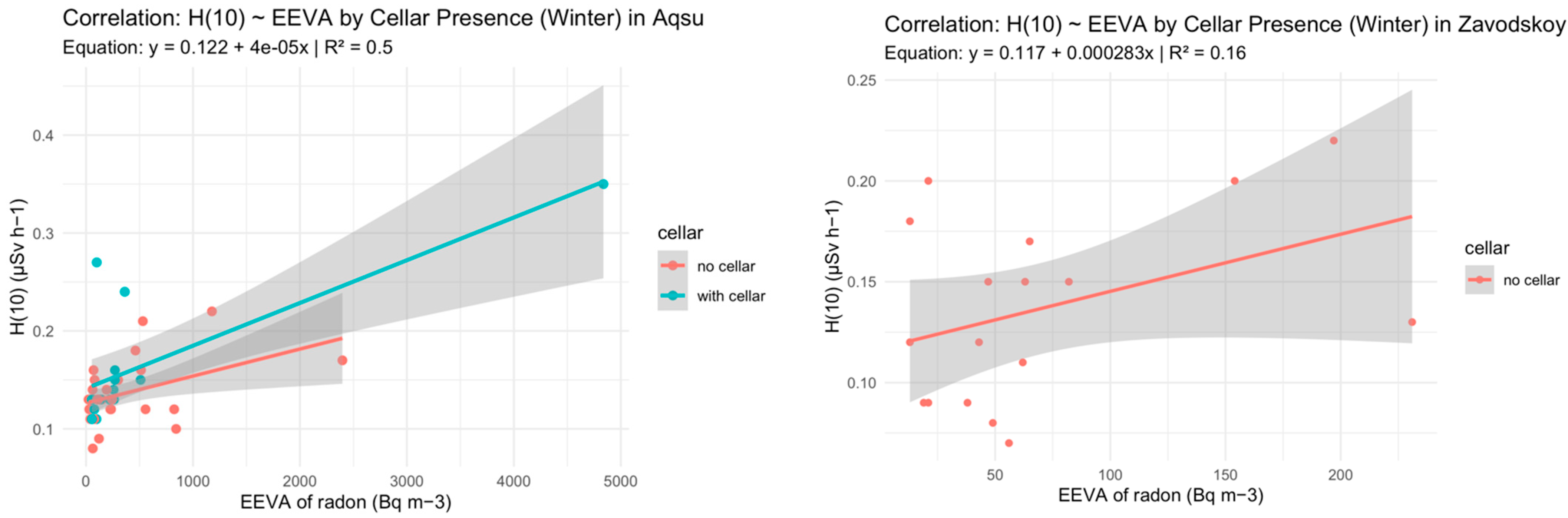 Environments 12 00357 g003a Environments 12 00357 g003a