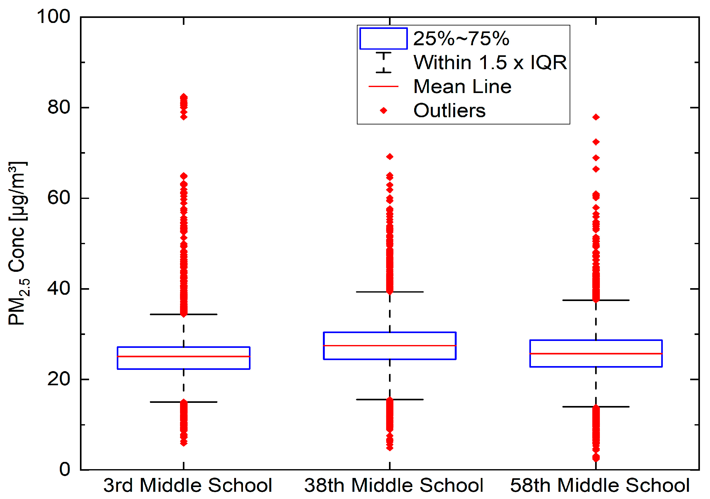 Environments 12 00358 g006