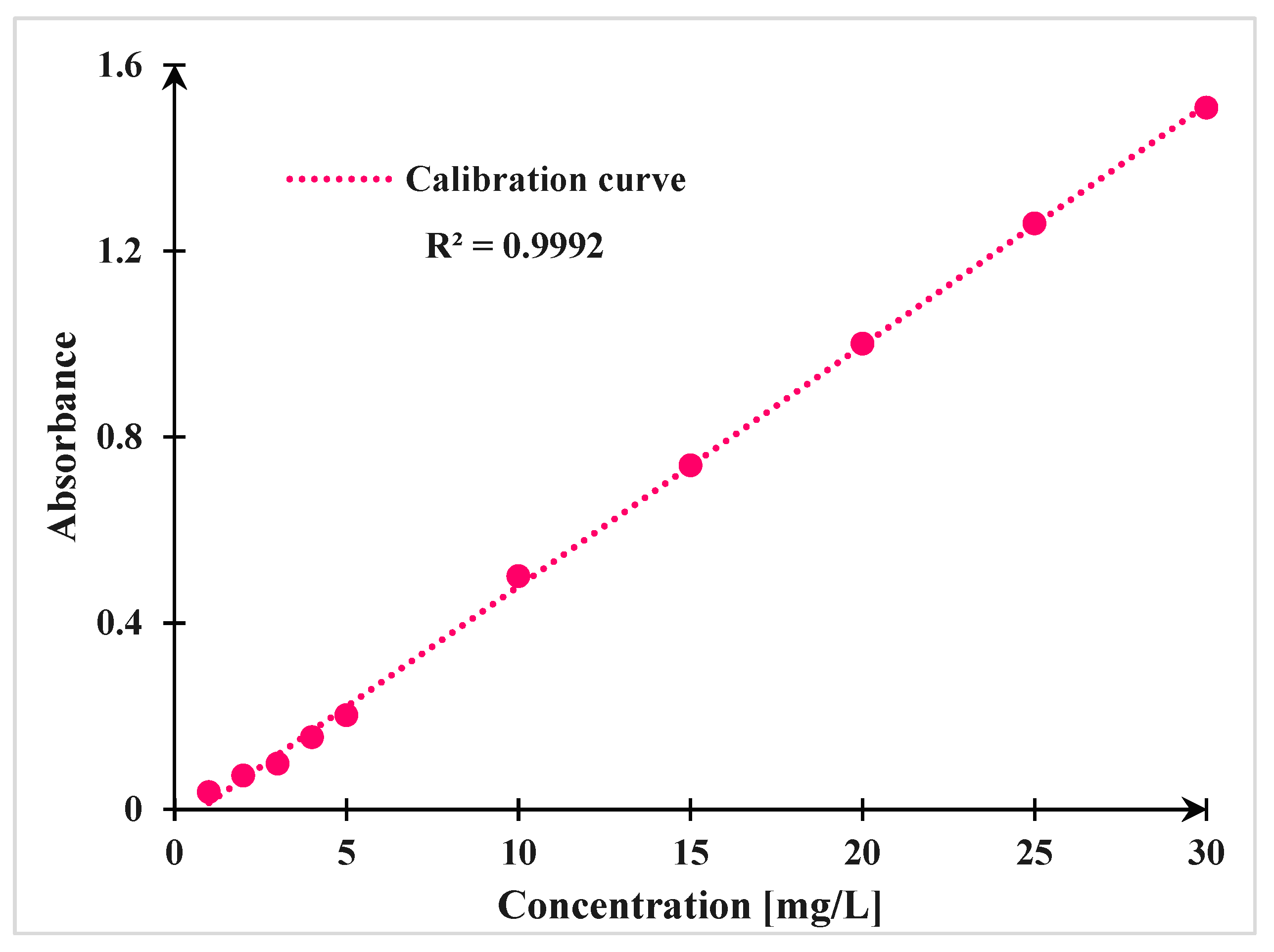 Environments 12 00359 g001 Environments 12 00359 g001