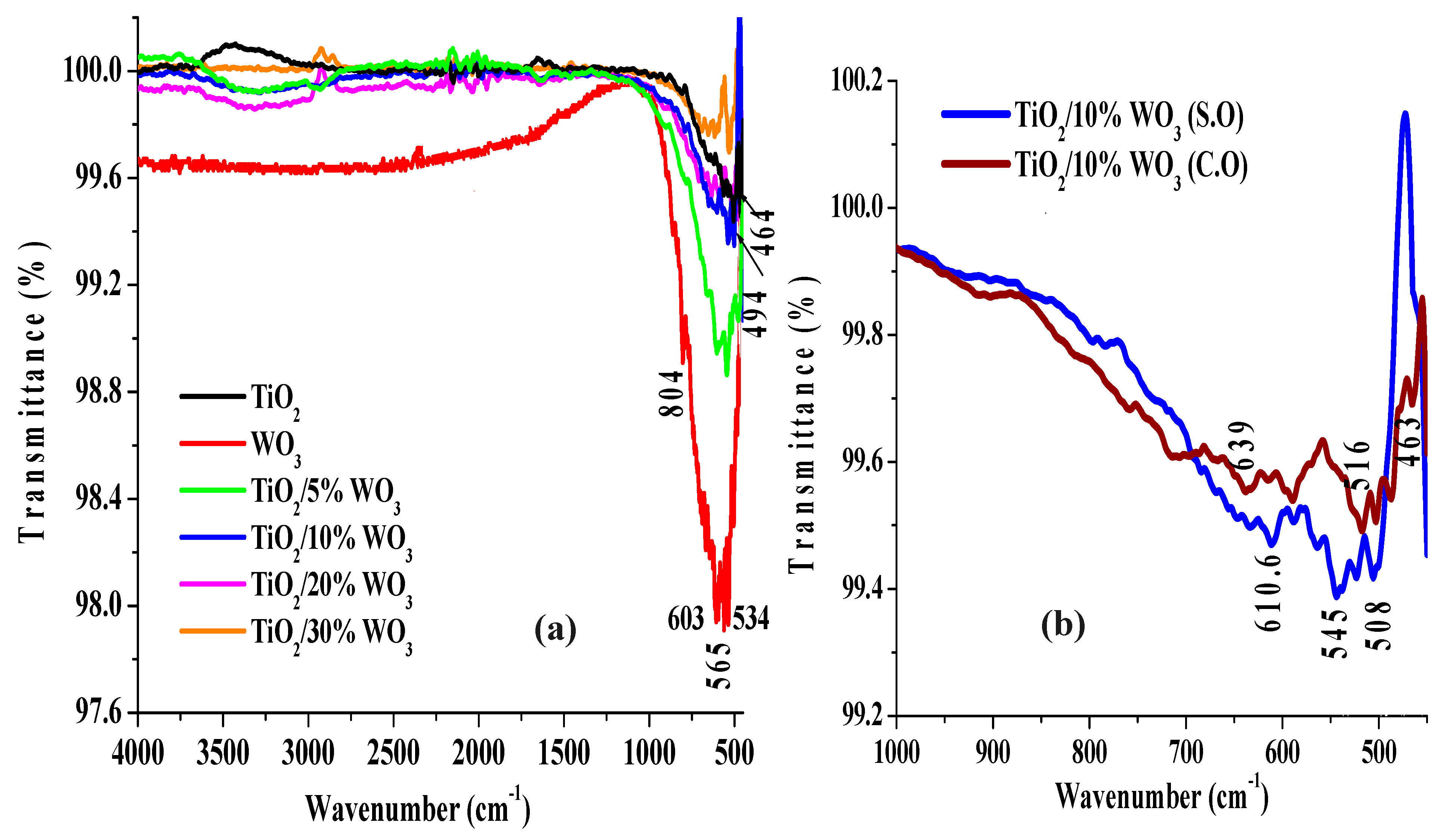 Environments 12 00359 g002 Environments 12 00359 g002