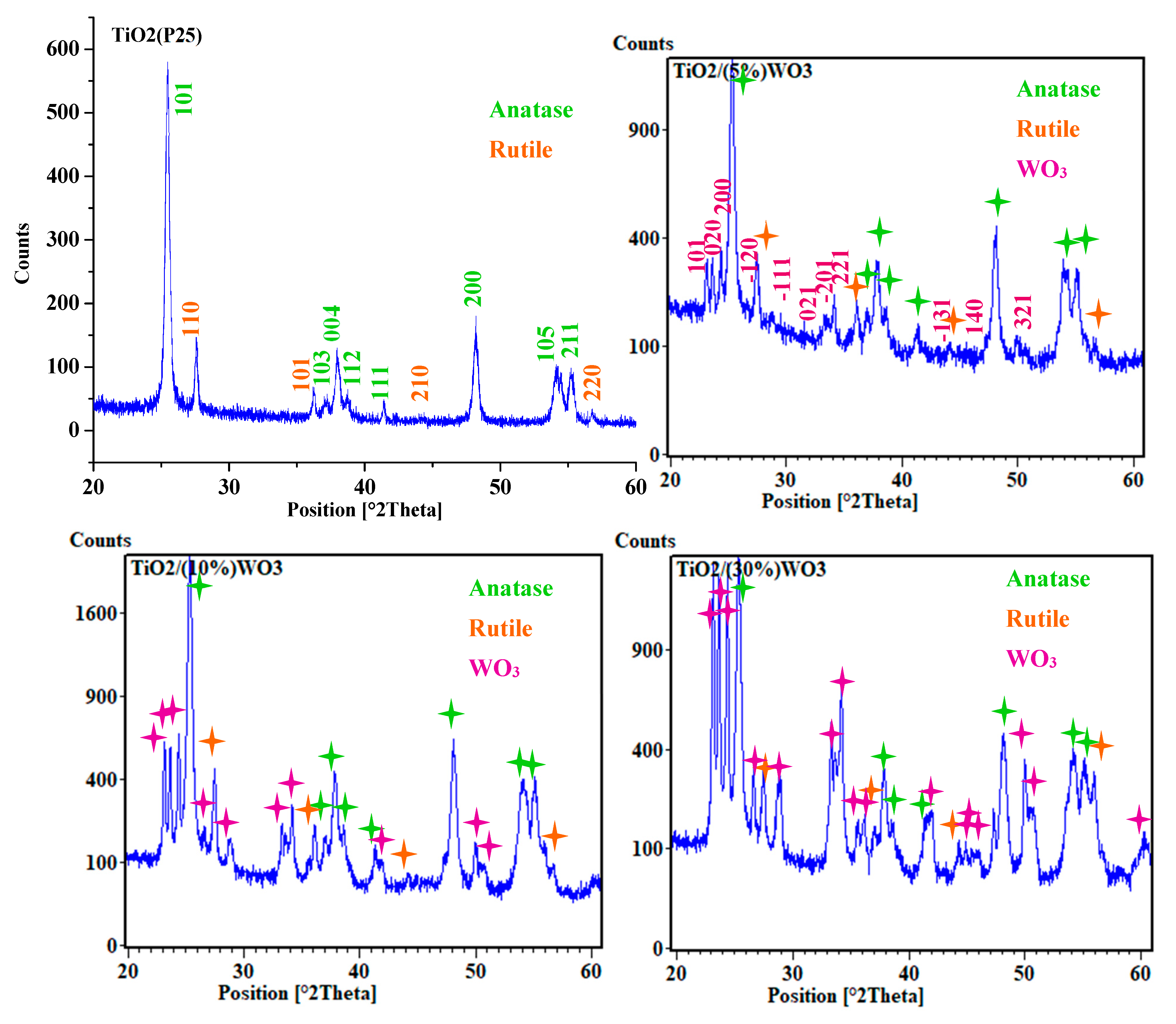 Environments 12 00359 g003 Environments 12 00359 g003