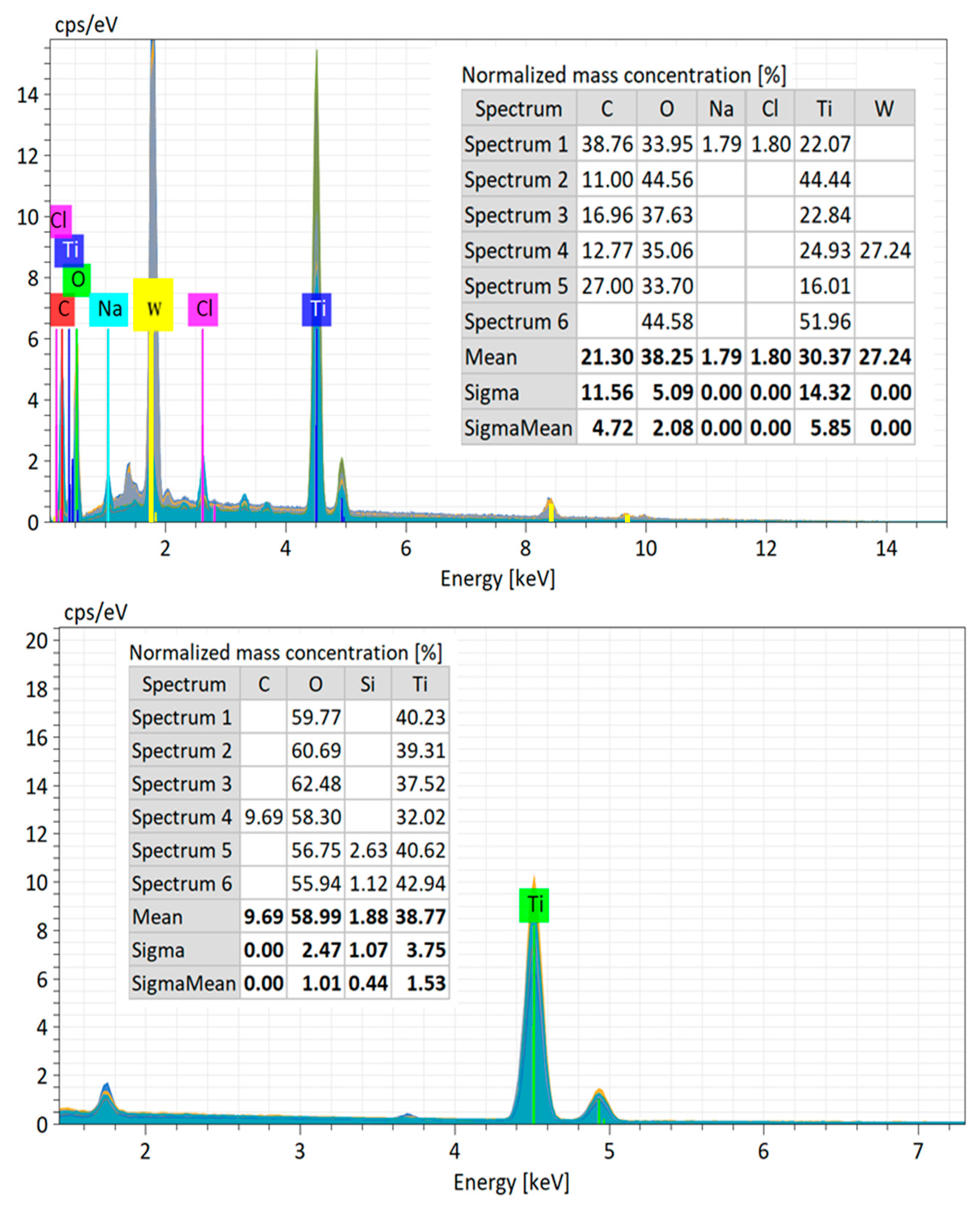 Environments 12 00359 g005 Environments 12 00359 g005