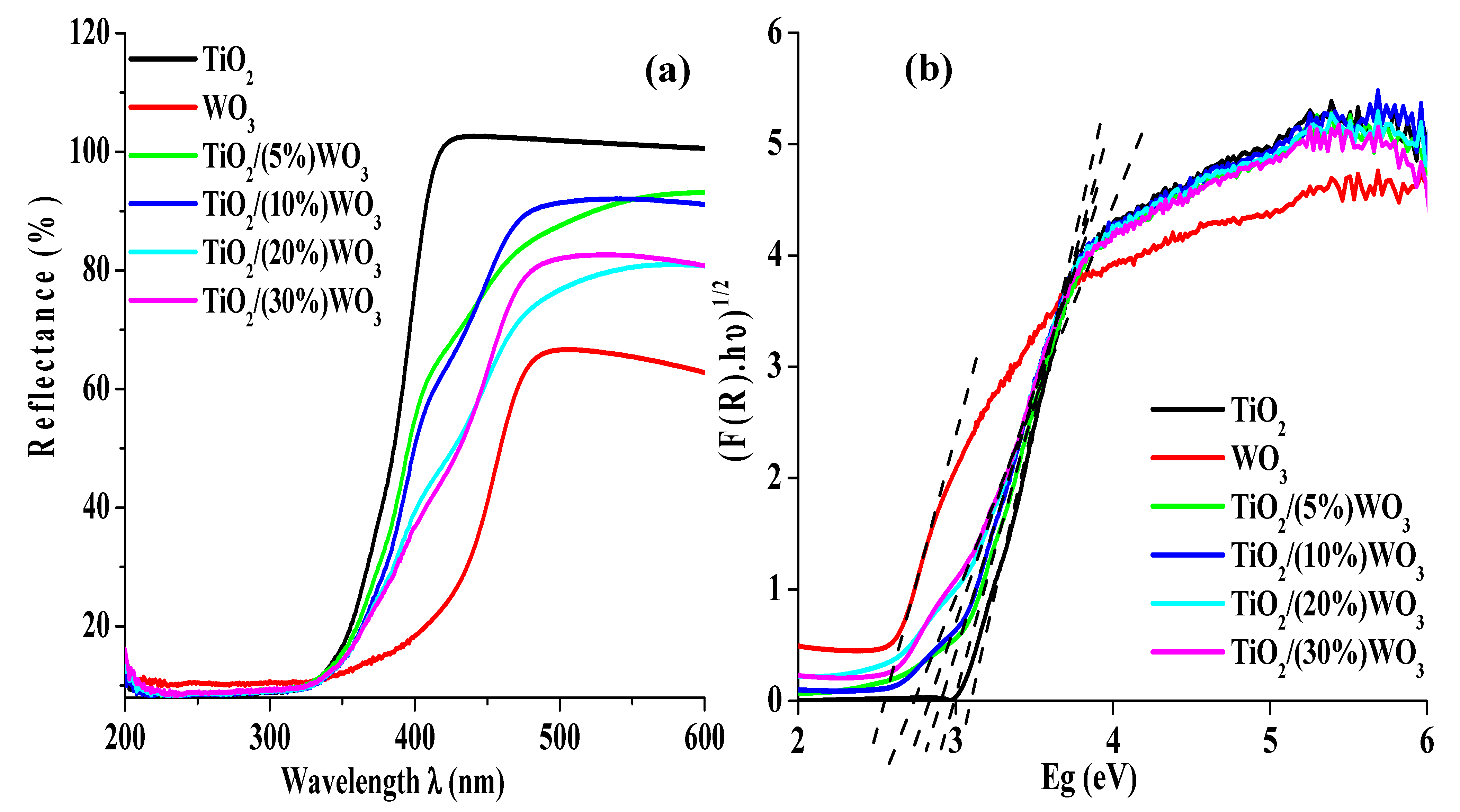 Environments 12 00359 g008 Environments 12 00359 g008