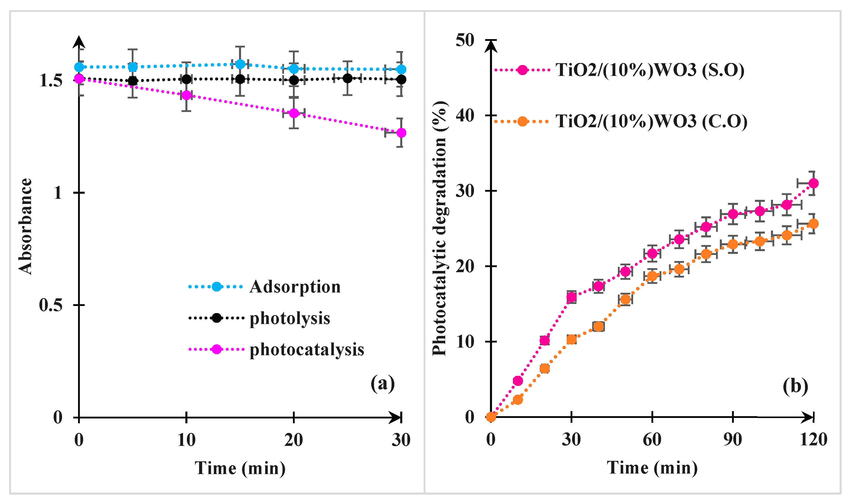 Environments 12 00359 g009 Environments 12 00359 g009