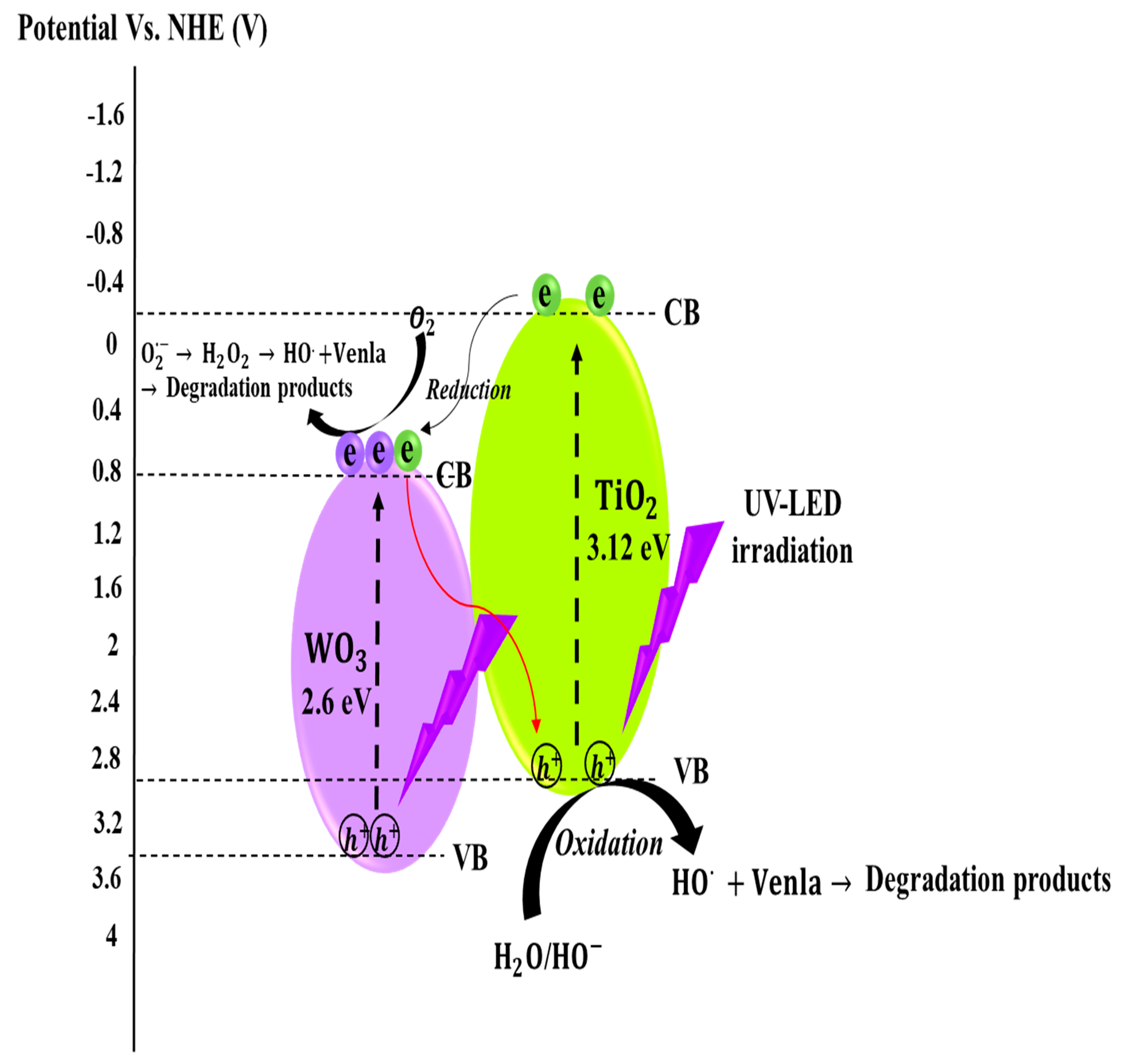 Environments 12 00359 g012 Environments 12 00359 g012