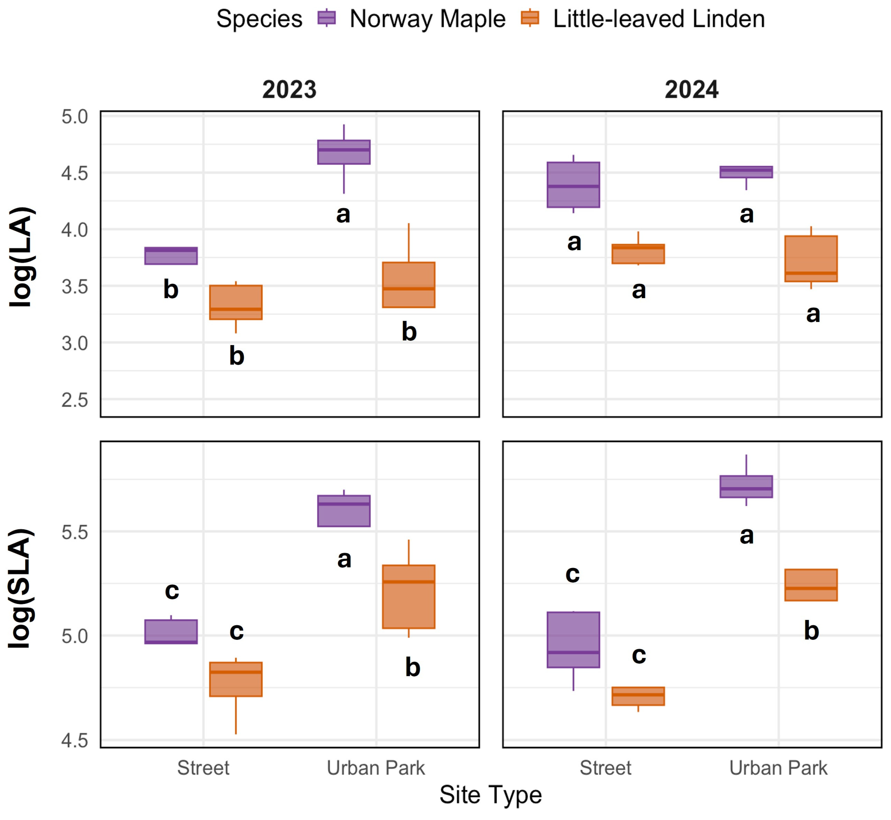 Environments 12 00361 g001 Environments 12 00361 g001