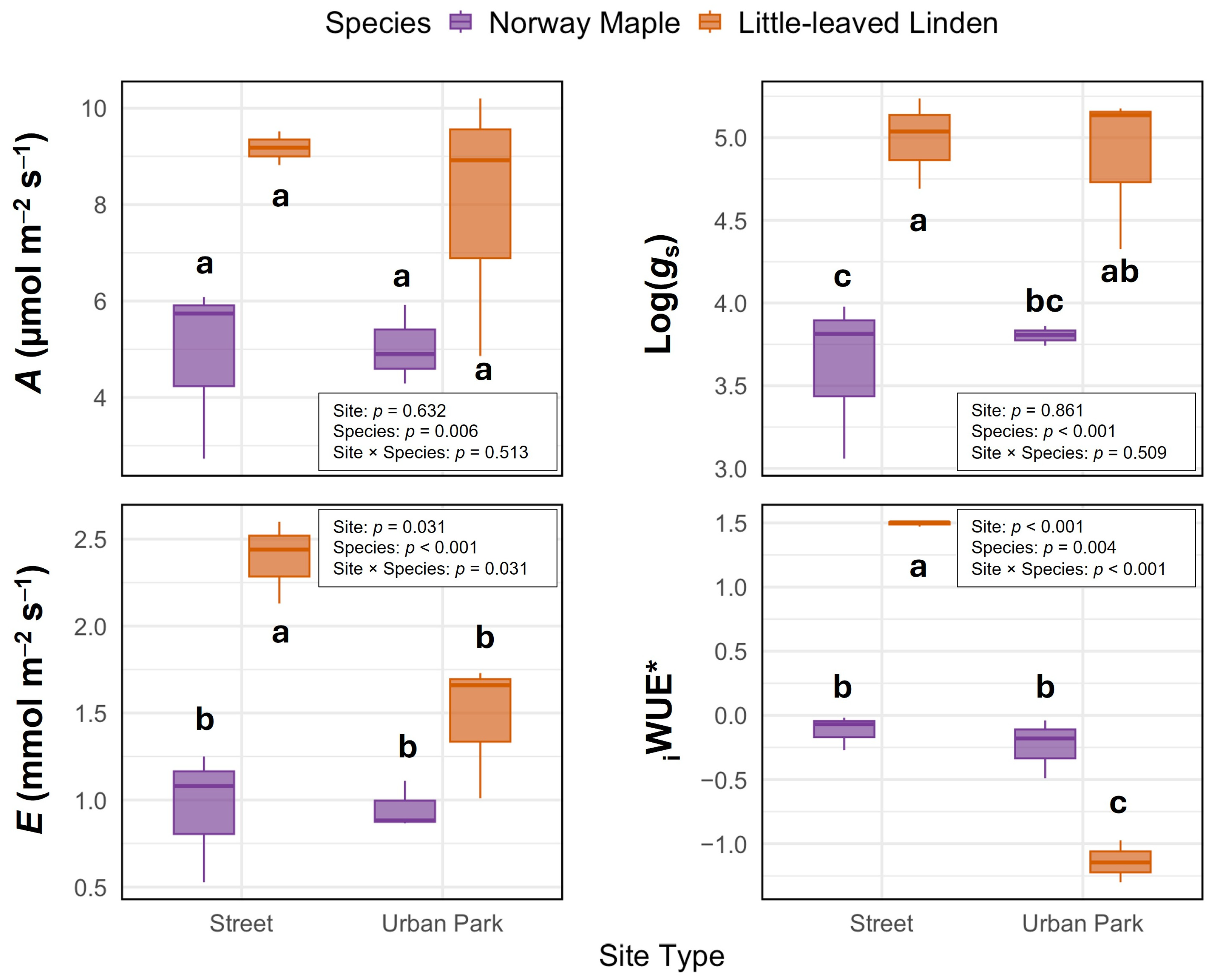Environments 12 00361 g002 Environments 12 00361 g002