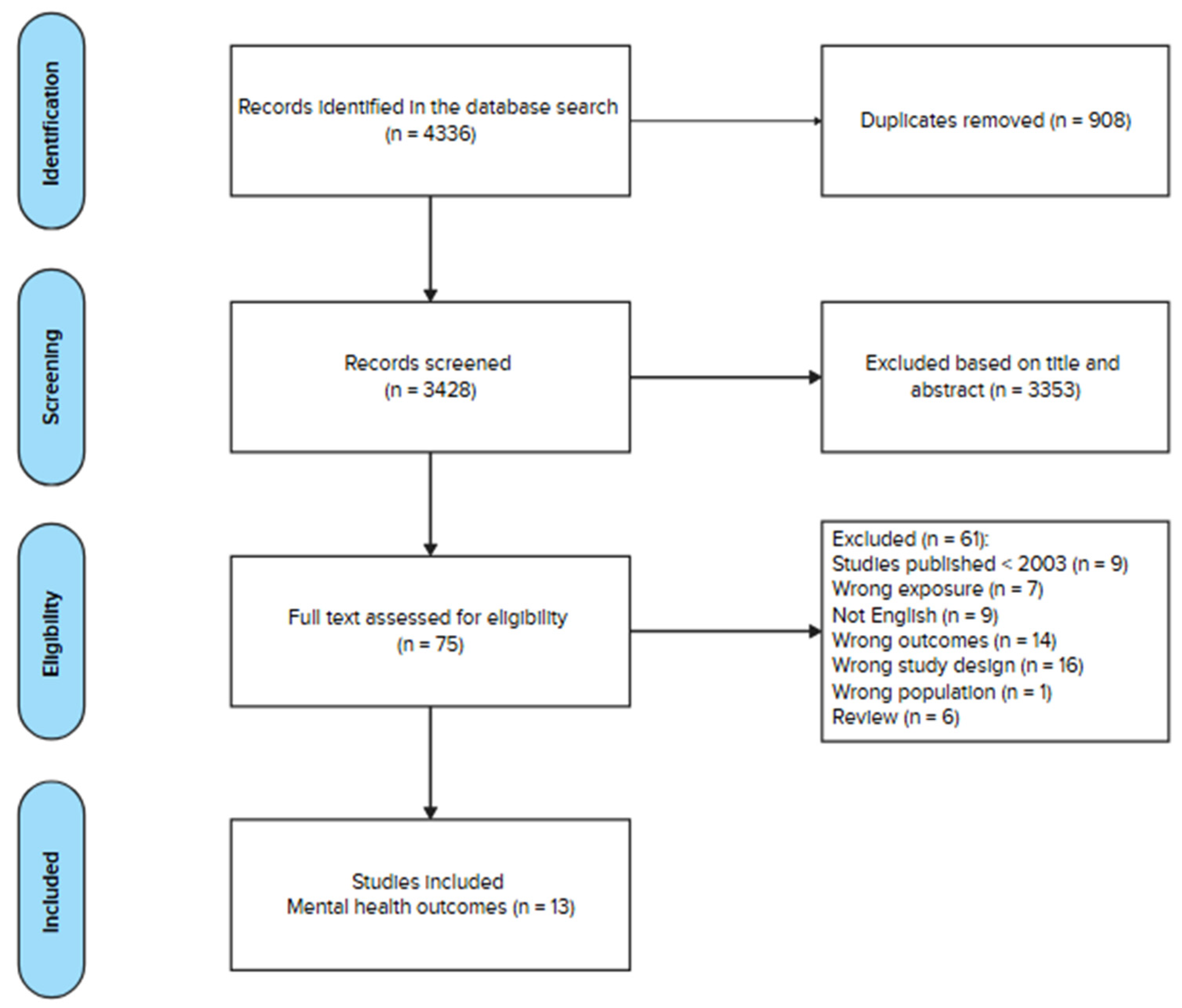 Environments 12 00364 g001 Environments 12 00364 g001