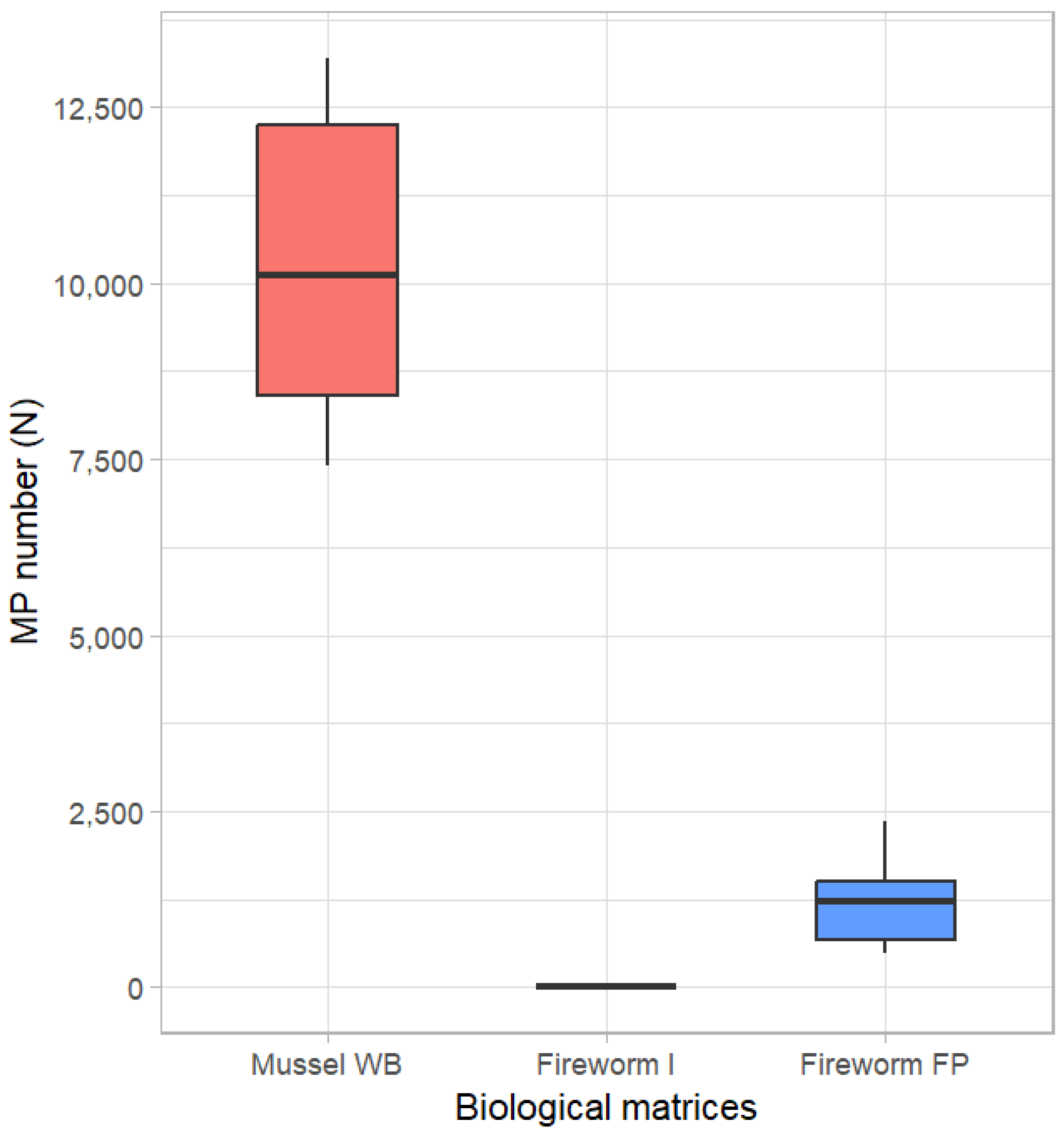 Environments 12 00365 g001 Environments 12 00365 g001