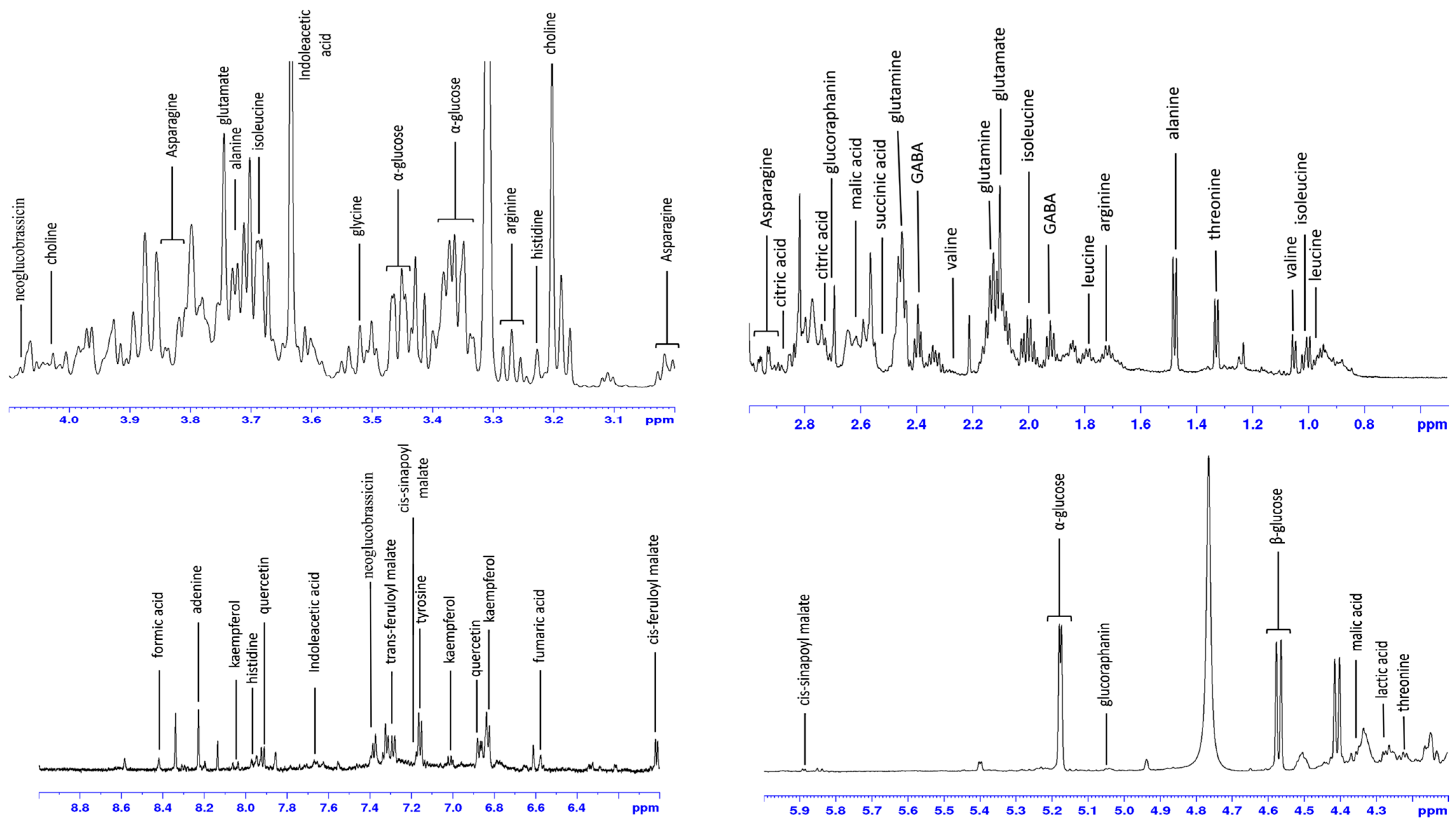 Environments 12 00366 g001 Environments 12 00366 g001