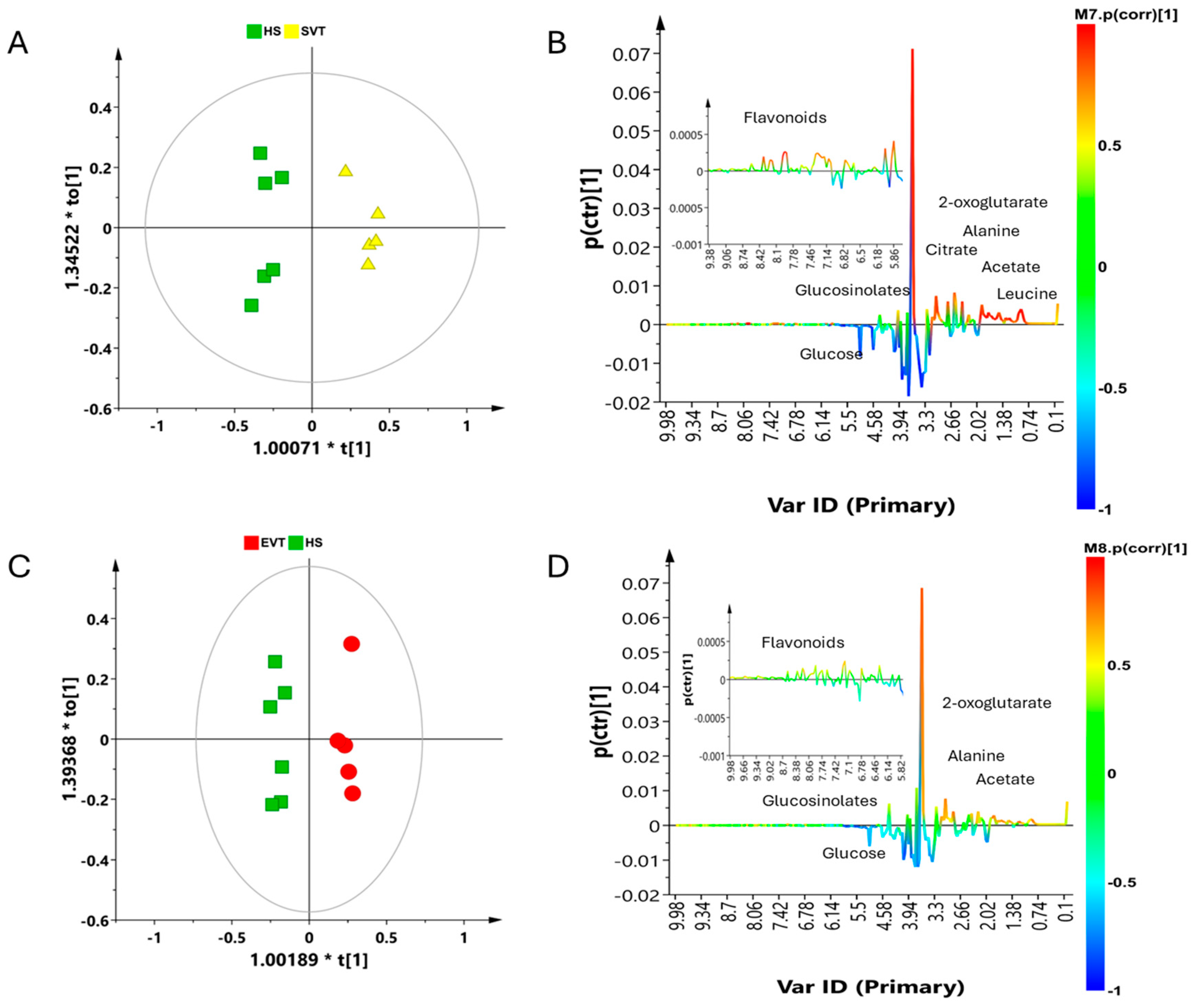 Environments 12 00366 g003 Environments 12 00366 g003