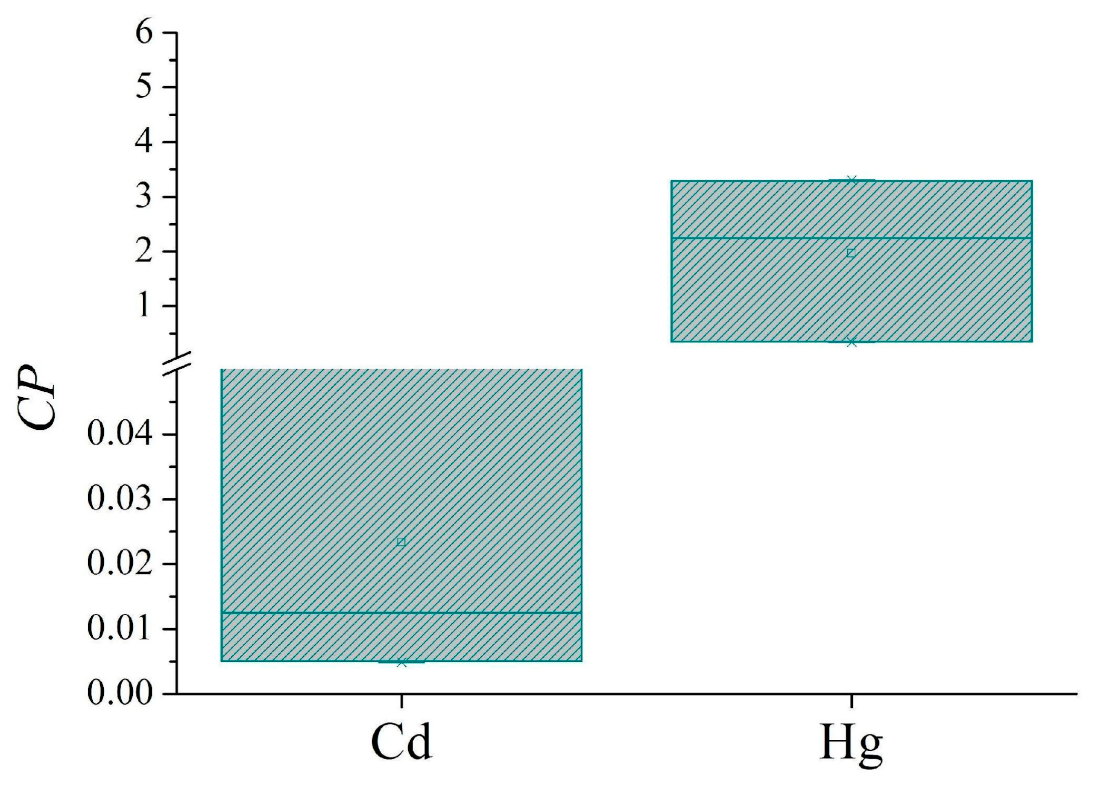 Environments 12 00367 g003