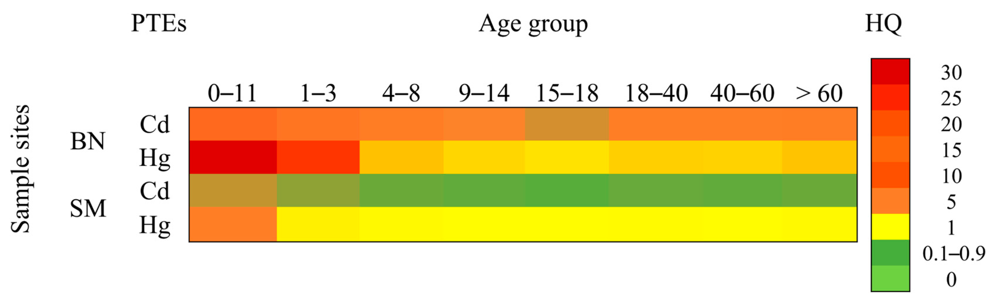 Environments 12 00367 g004