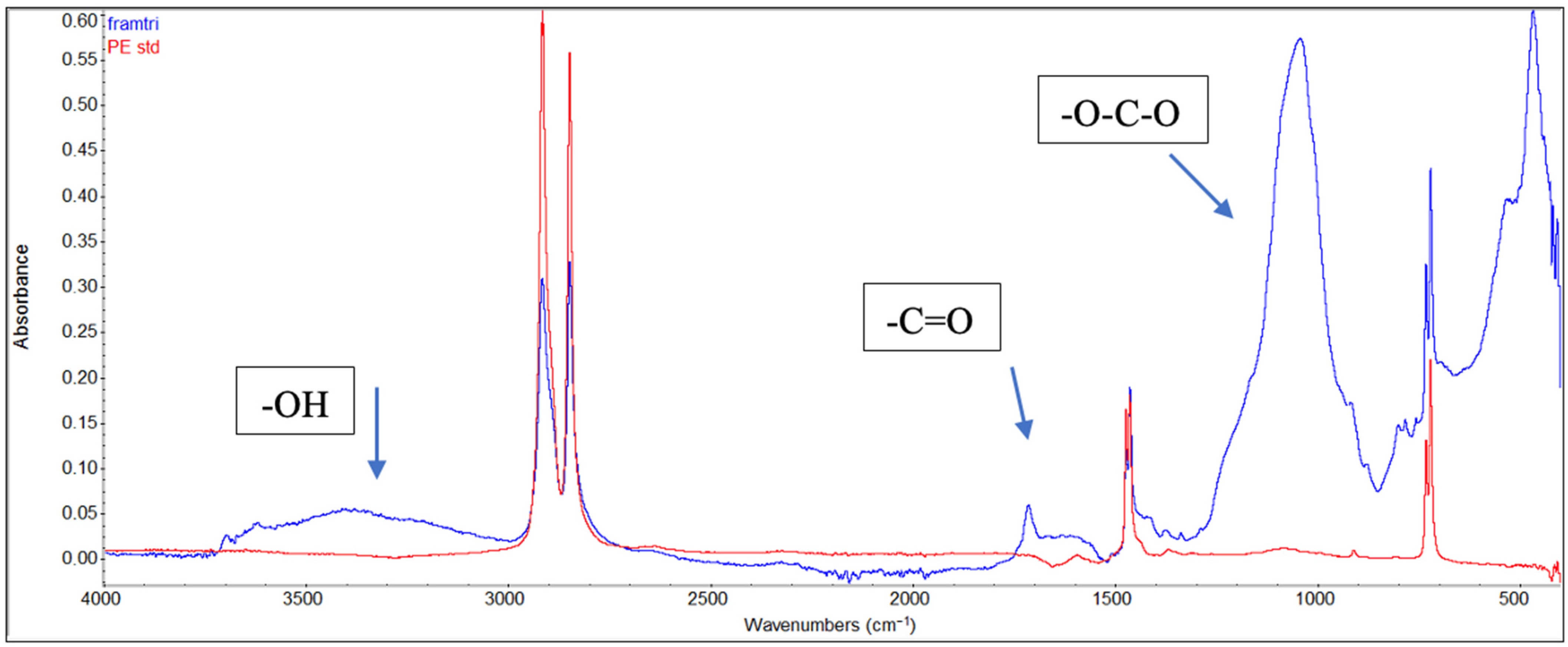 Environments 12 00368 g005