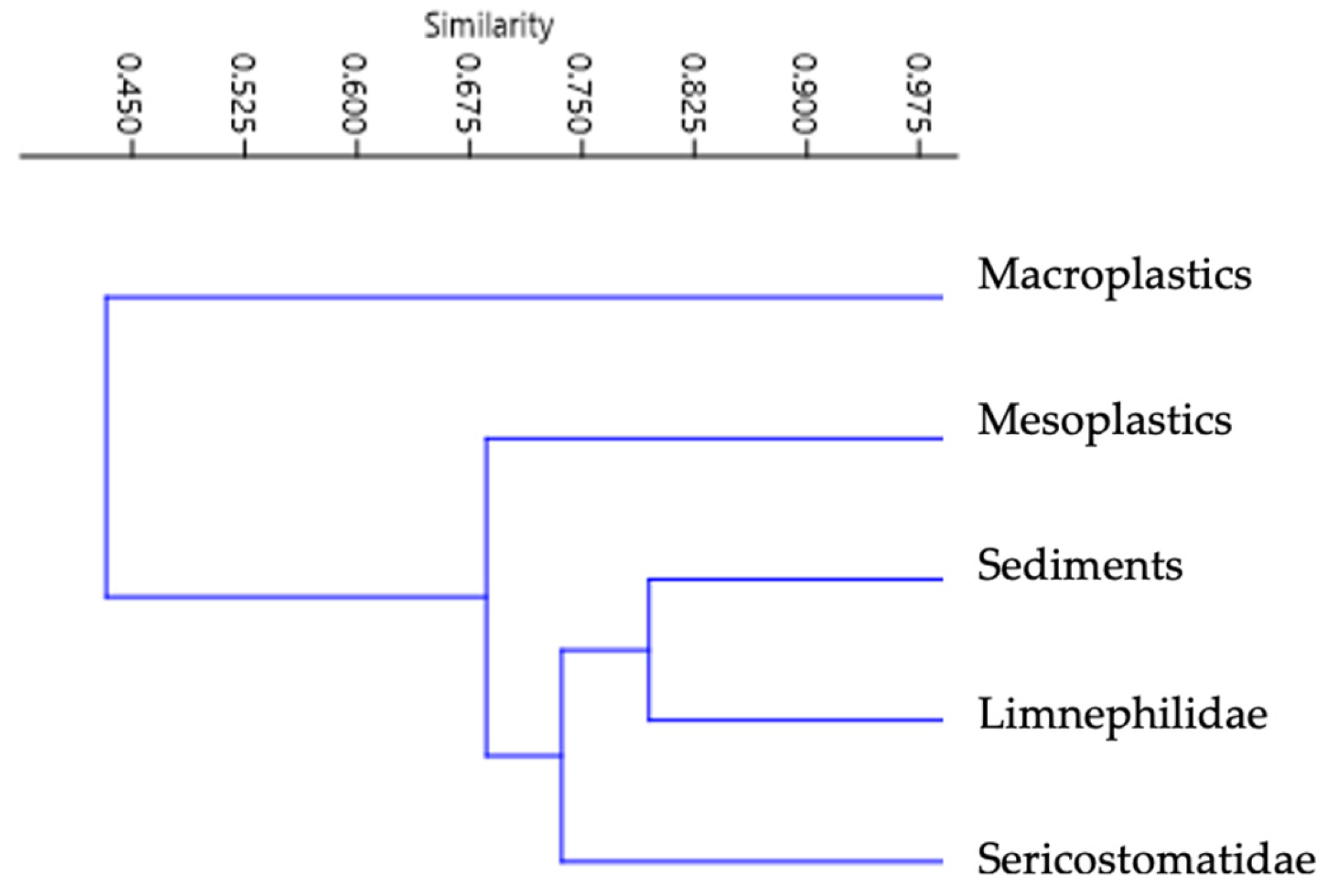 Environments 12 00368 g006