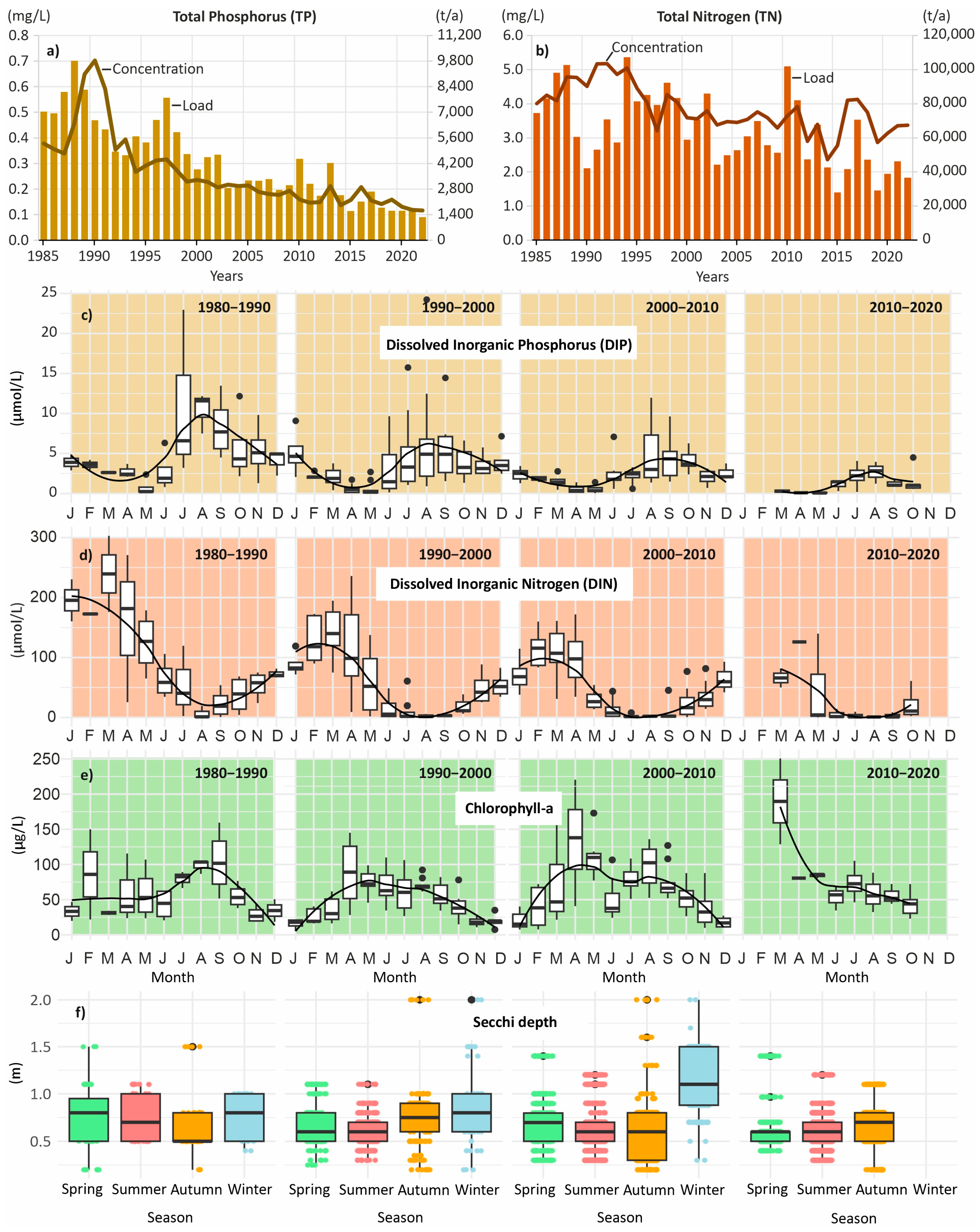 Environments 12 00370 g003 Environments 12 00370 g003