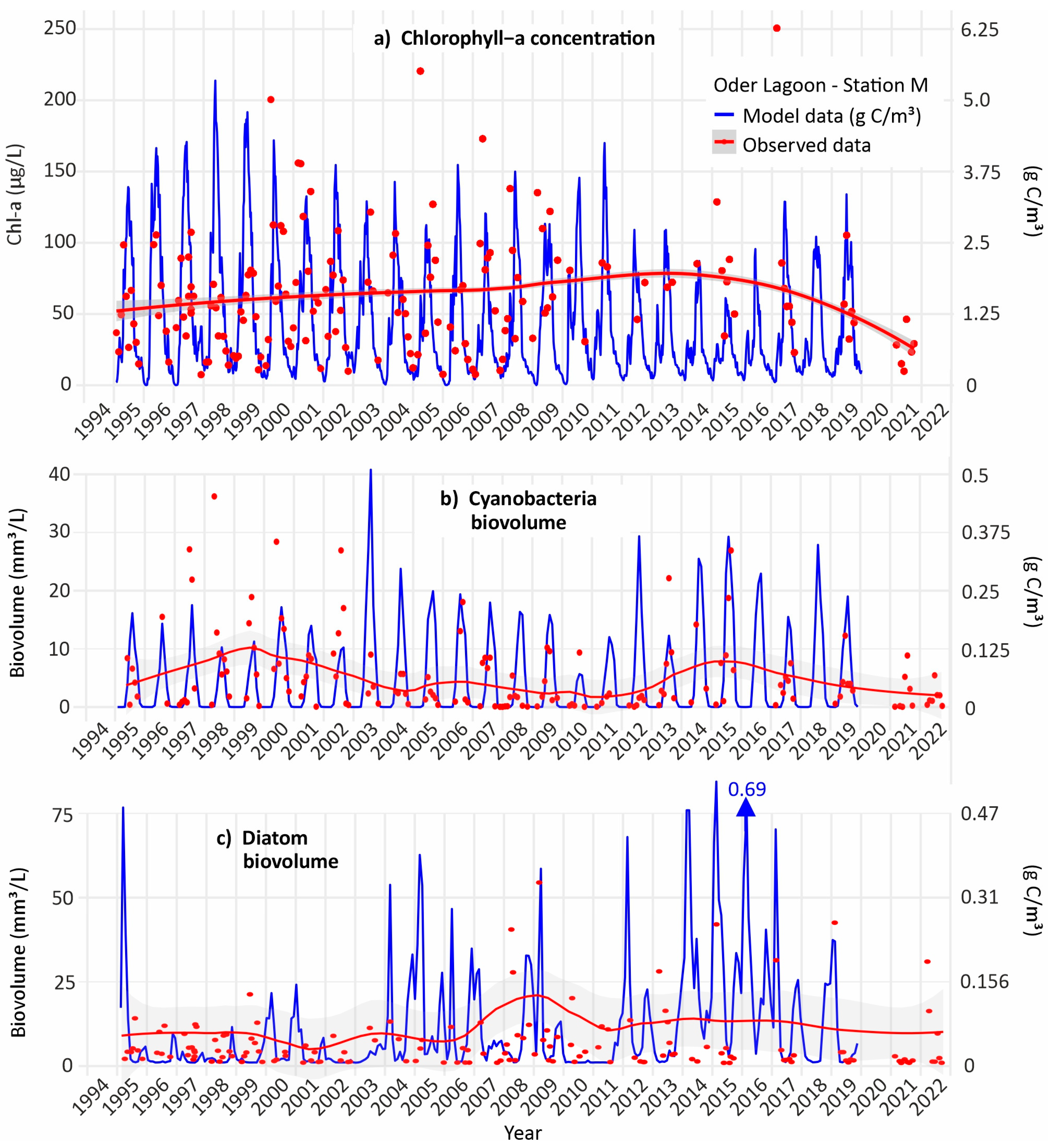 Environments 12 00370 g004 Environments 12 00370 g004