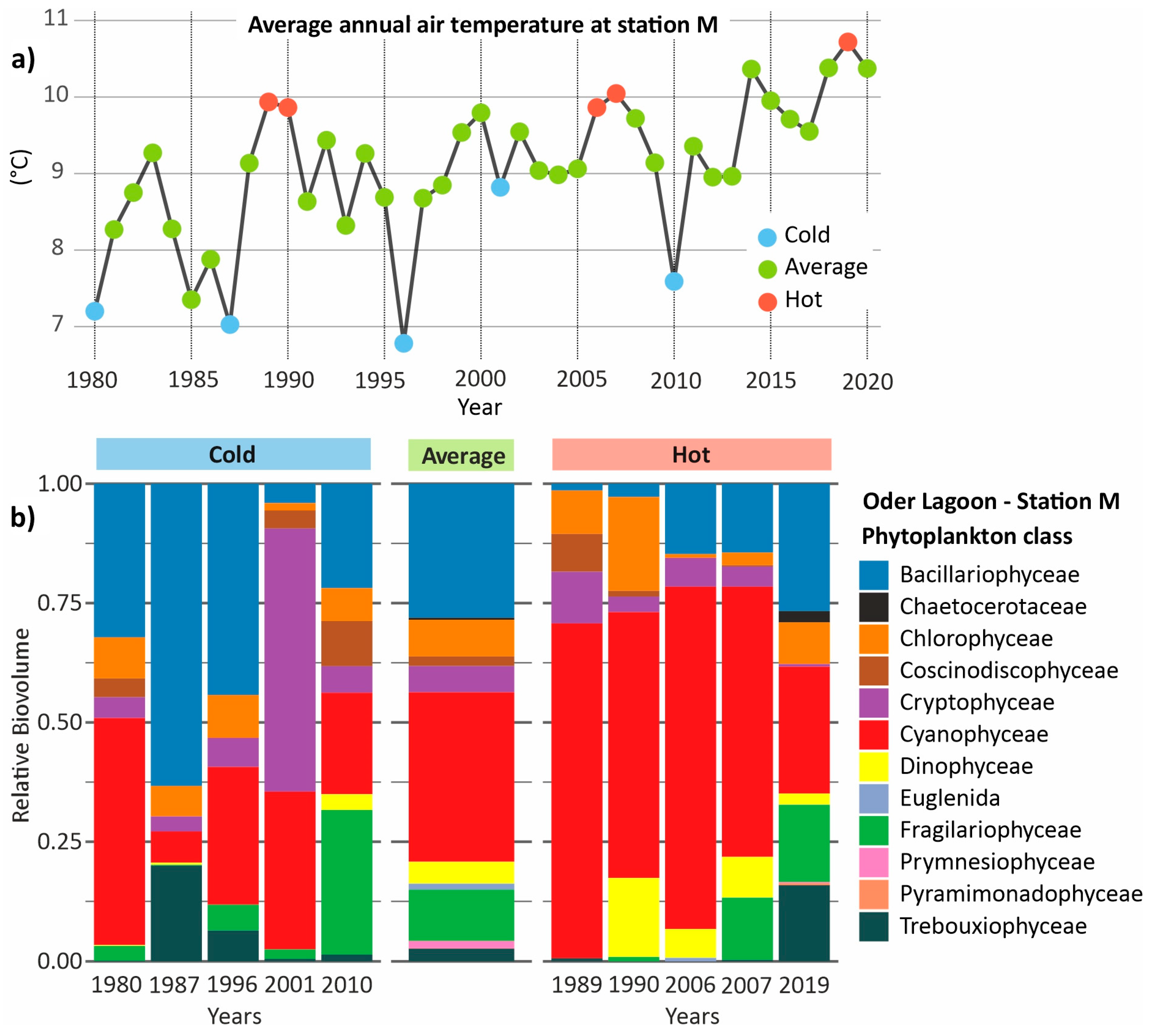 Environments 12 00370 g006 Environments 12 00370 g006