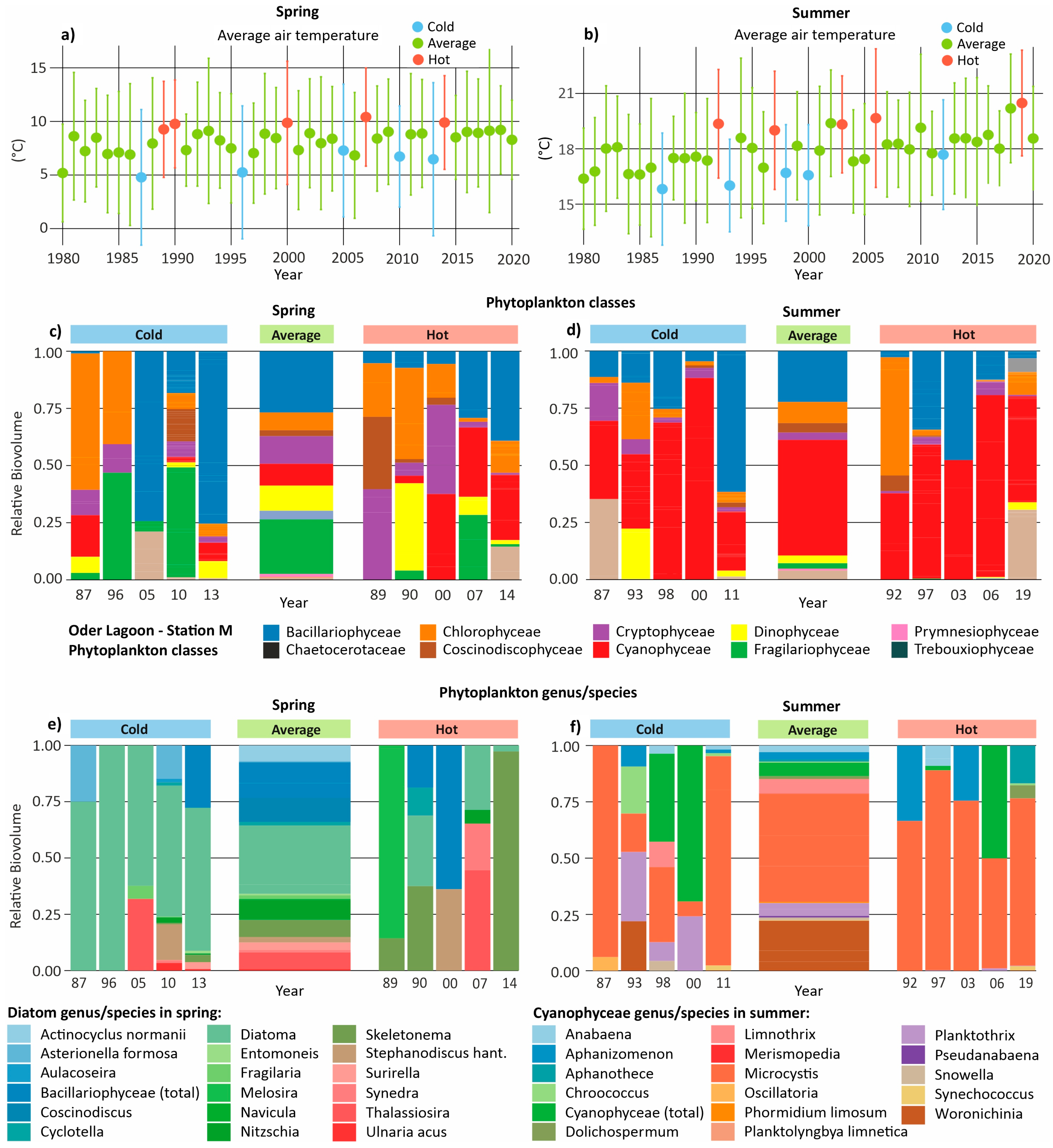 Environments 12 00370 g007 Environments 12 00370 g007