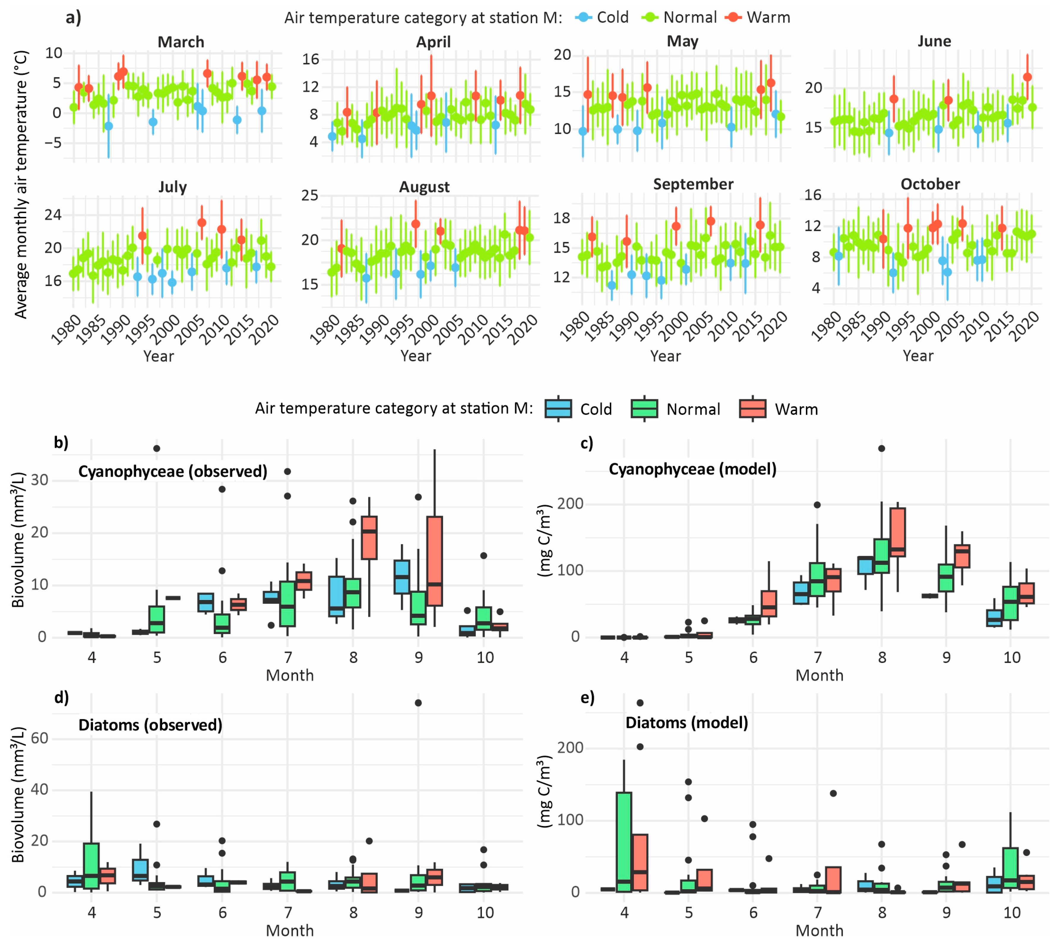 Environments 12 00370 g008 Environments 12 00370 g008
