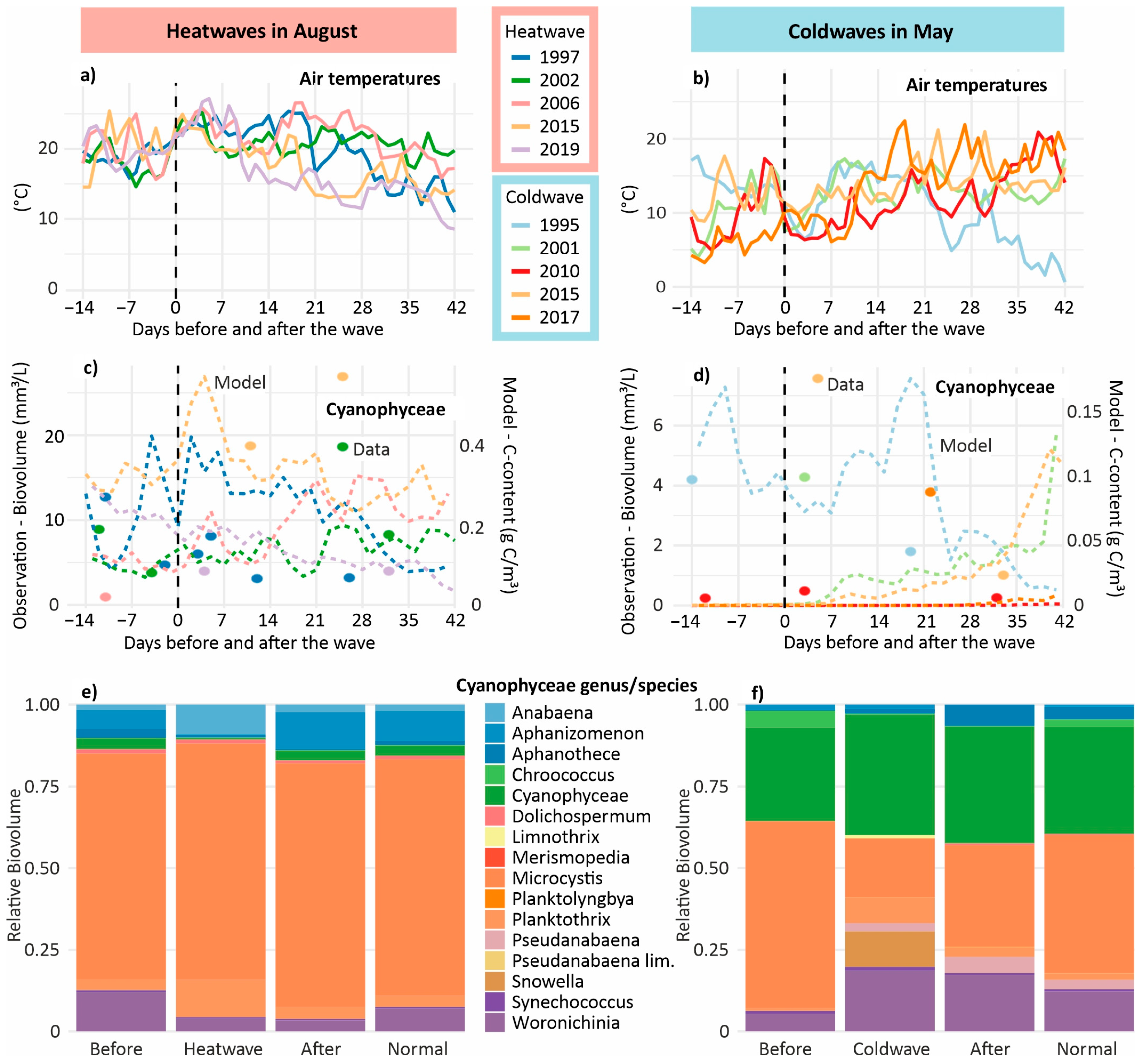 Environments 12 00370 g009 Environments 12 00370 g009